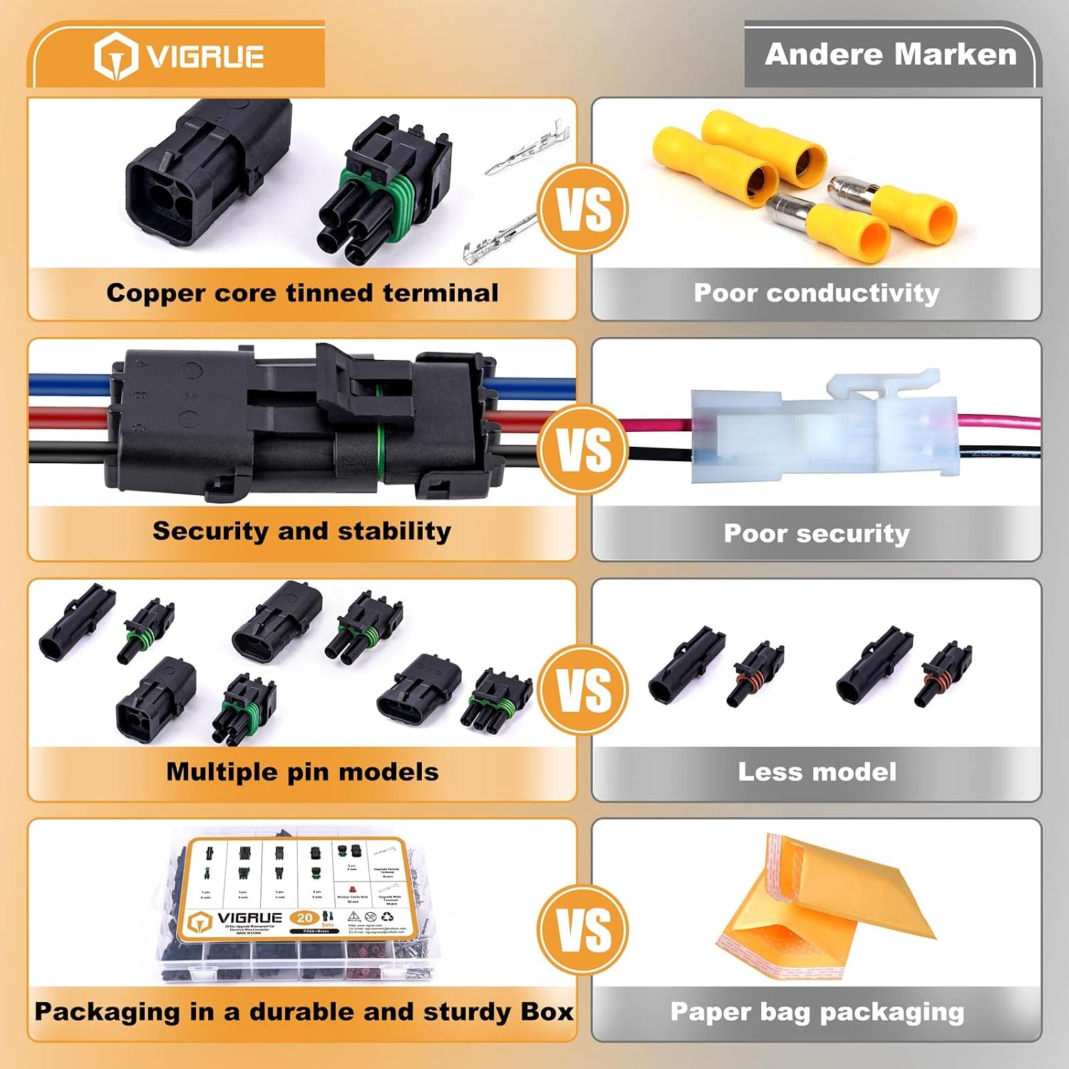 VIGRUE Waterproof Car Electrical Wire Connector Terminals Plug Kit 20Sets 1/2/3/4 Male&Female Pin Small Plug 18-14AWG Water Resistend Truck Harness Plug Car Spark Plug Connector Upgrade