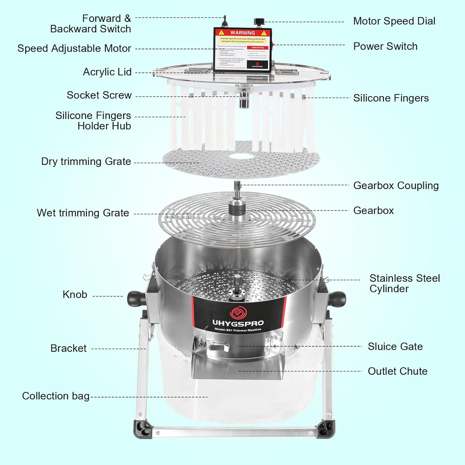 16inch Electric Bud Trimmer - Visual Cutting Leaf Trimmer with Brush-Less Motor for Hydroponic Trim Twisted Spin Cut Plant Bud Leaf & Flower