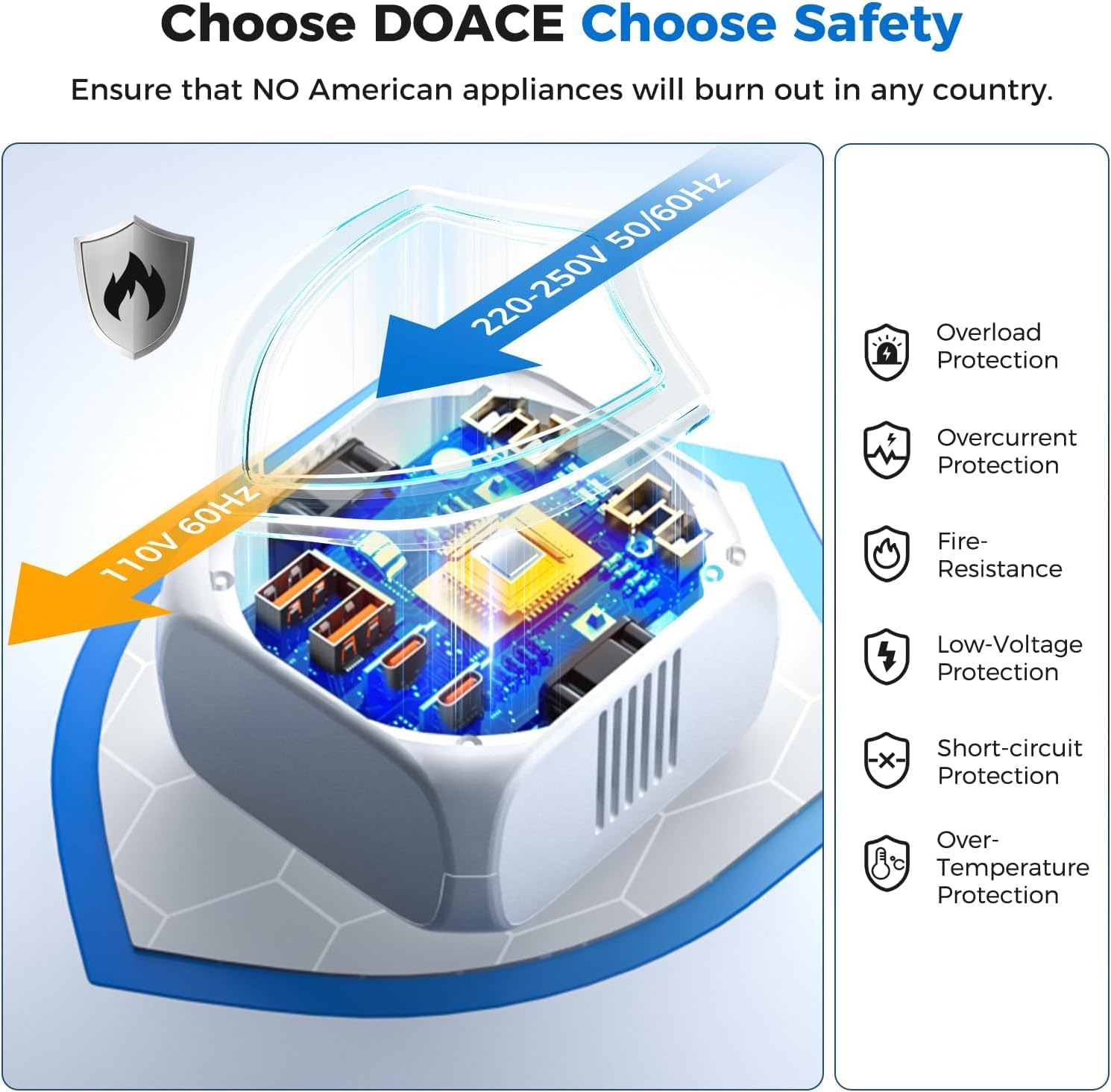 DOACE 2000W Voltage Converter US to Europe - 220V to 110V Converter for European Travel, Power Converter Adapter Combo with 2 PD/QC & UK/AU/US/IT/European Travel Plug Adapters for Hair Dryer Phone