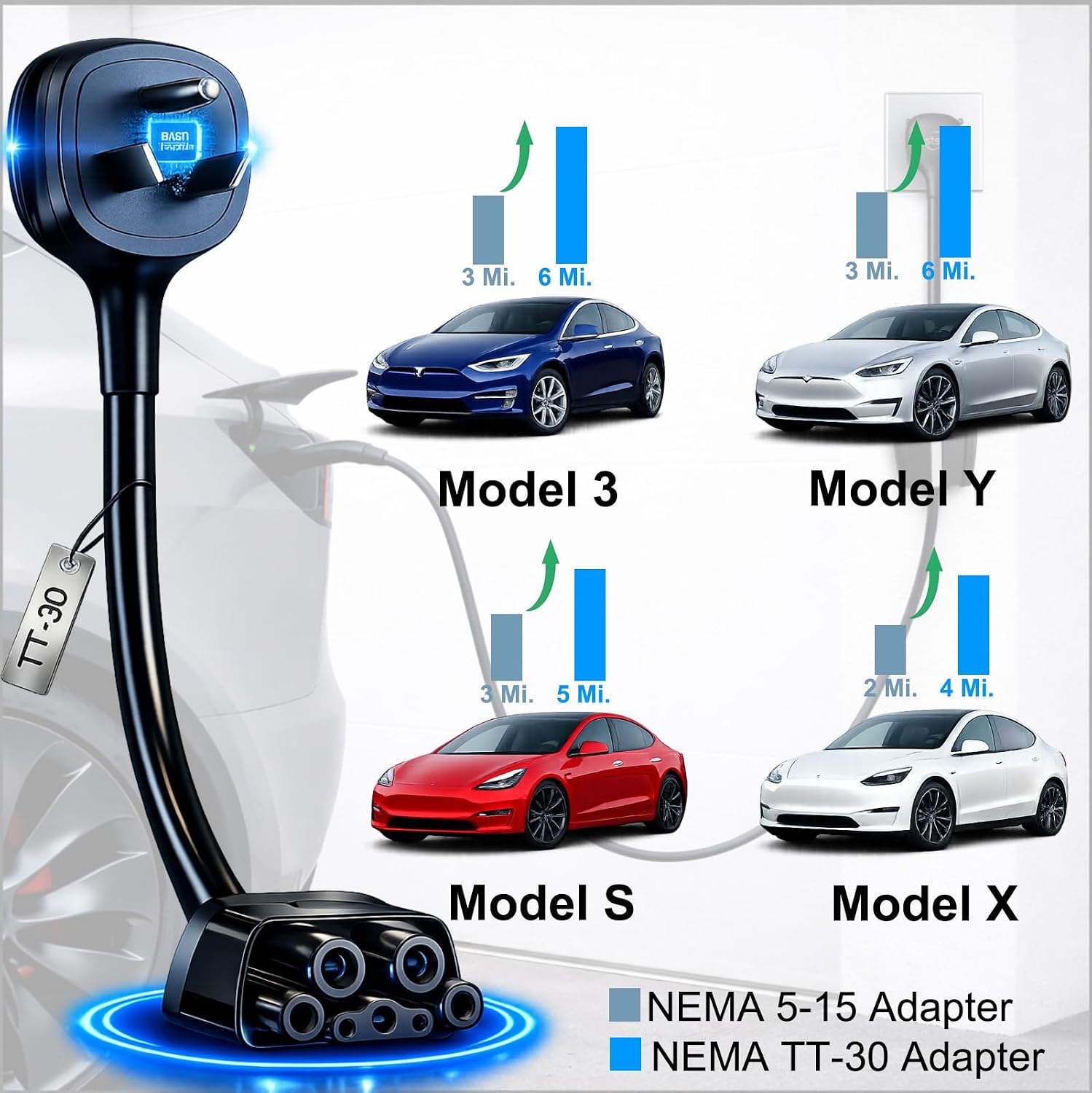 for Tesla NEMA TT-30 Adapter, Tesla Mobile Charger Adapter for Gen 2 and 3 ONLY, 240V Plug & TT-30 Outlet at 24 Amp 15-Inch