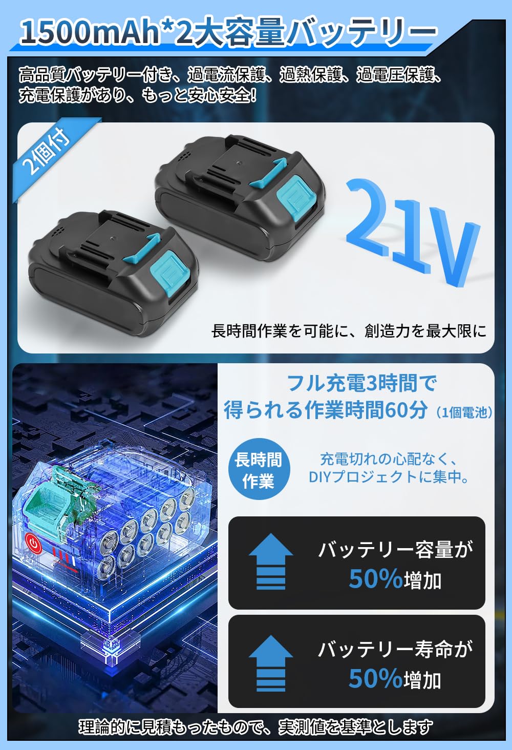 Amazon | 電動ドライバー【2026新登場＆1台3役】電動ドリル インパクト
