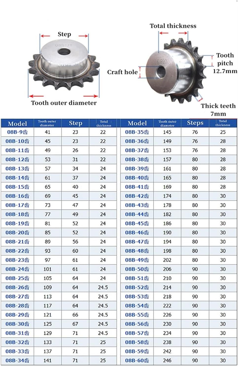Industrial helical Gear 08B Sprocket 9/10/11/12/13/14/15/16/17/18/19/20/21/22/23/24 Teeth Pitch 12.7mm A3 Steel Industrial Drive Sprocket (Size : 22 Teeth)