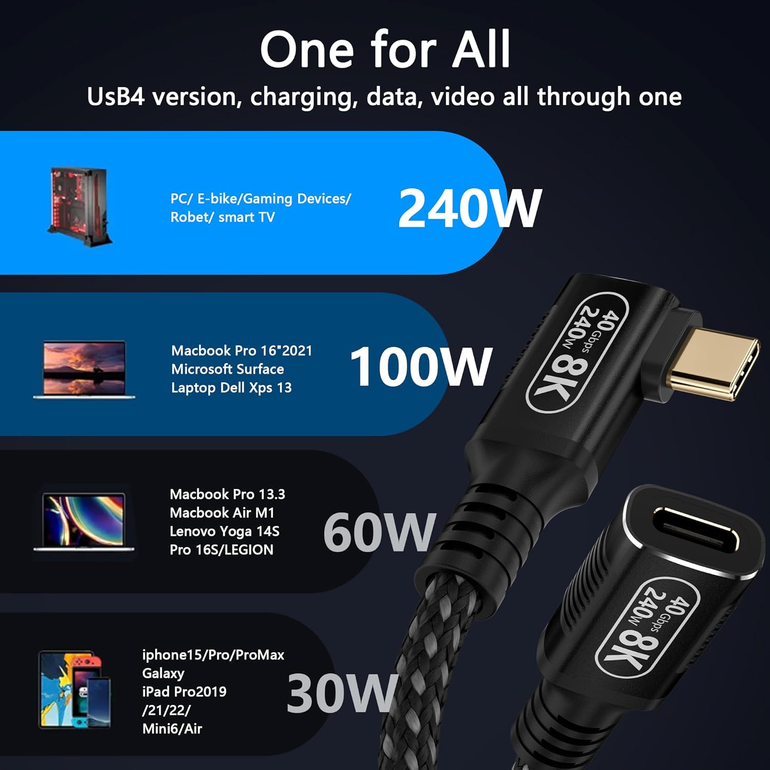 90 Degree Right Angle Plug, Ultra-Short 1.6FT/0.5M USB C Extender for Thunderbolt 4/3, USB4 Extension Cable ,Male to Female,40Gbps Data Transfer, 240W Charging, 8K Video for M_acBook Pro, SSD,Dock - Image 9