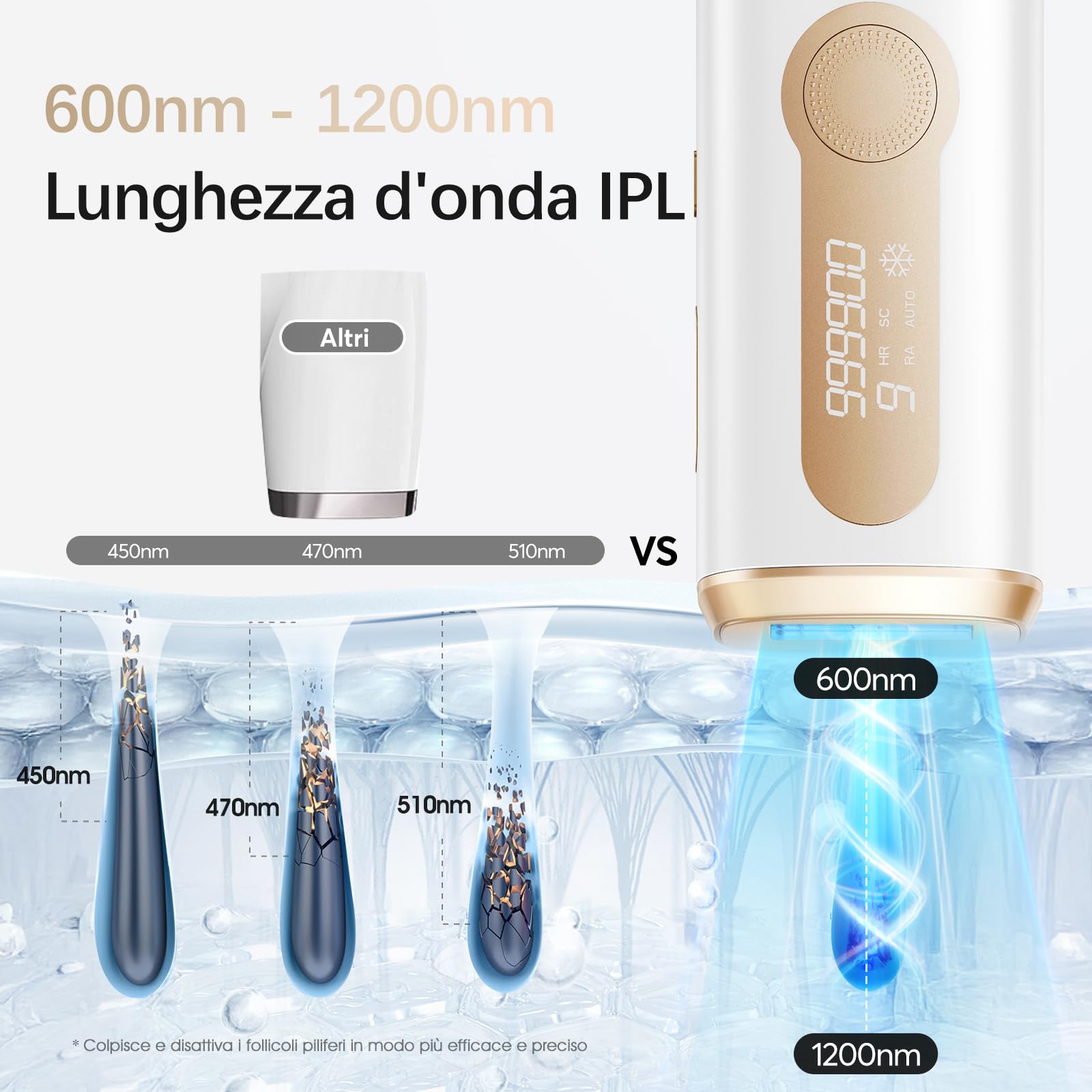 Haarlosy Epilatore Luce Pulsata con Ghiaccio, 3 IN 1 IPL Epilatore Laser per Donna e Uomo, 9 Livelli di Energia Regolabile Adatto a Corpo, Viso, Ascelle, Gambe Sensibili (Bianco Oro)