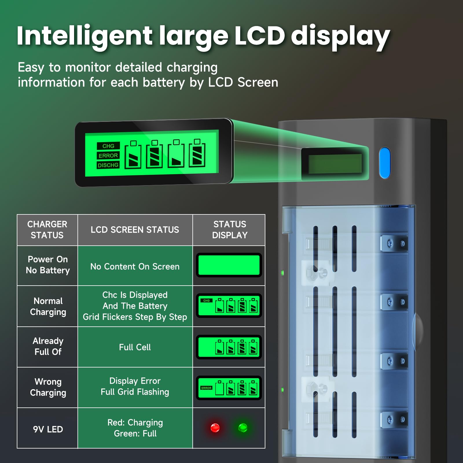 Cargador de Pilas Recargable Universal con Batería D 10000mAh, Cargador de Batería LCD Rápido para Pilas Recargables AA/AAA/SC/C/D Ni-MH, con Función de Descarga