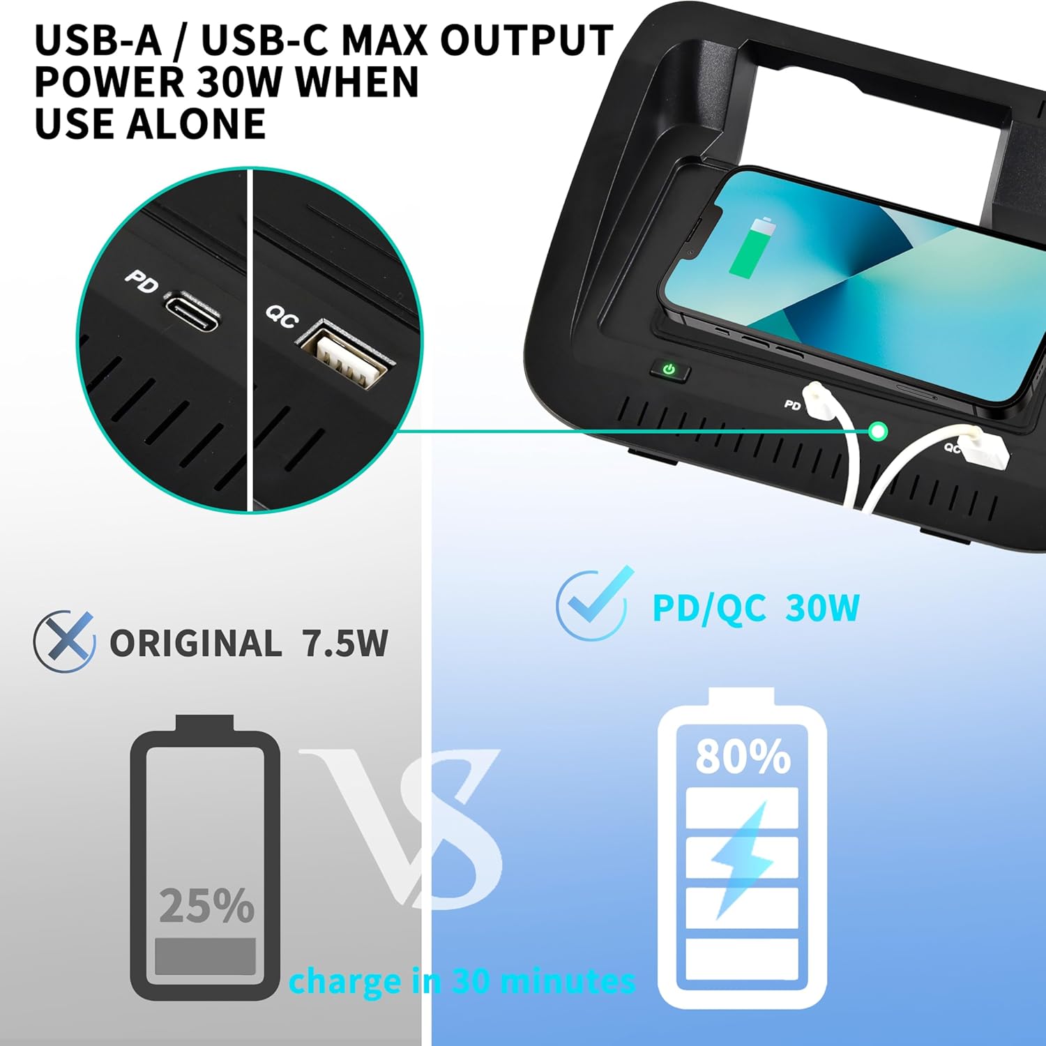 KEWISAUTO Car Wireless Charger for 19-25 Toyota RAV4, OEM Style Center Console Charging Panel USB-A USB-C Fast Wireless Phone Charger Pad for Toyota RAV4 2019 2020 2021 2022 2023 2024 2025 Accessories