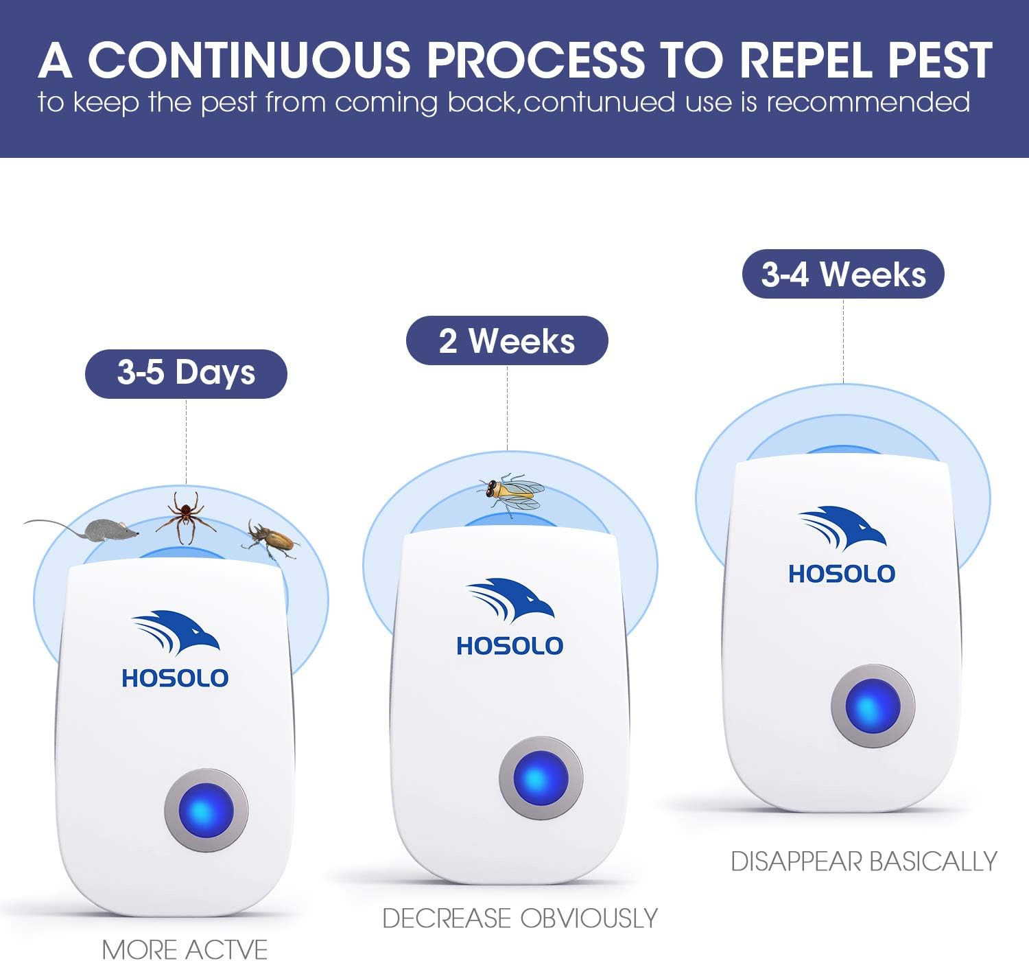 HOSOLO Ultrasonic Pest Repeller, Electronic Indoor Pest Repellent Plug in Pest Control for Kitchen, Warehouse, Bedroom(6 Packs) : Patio, Lawn & Garden