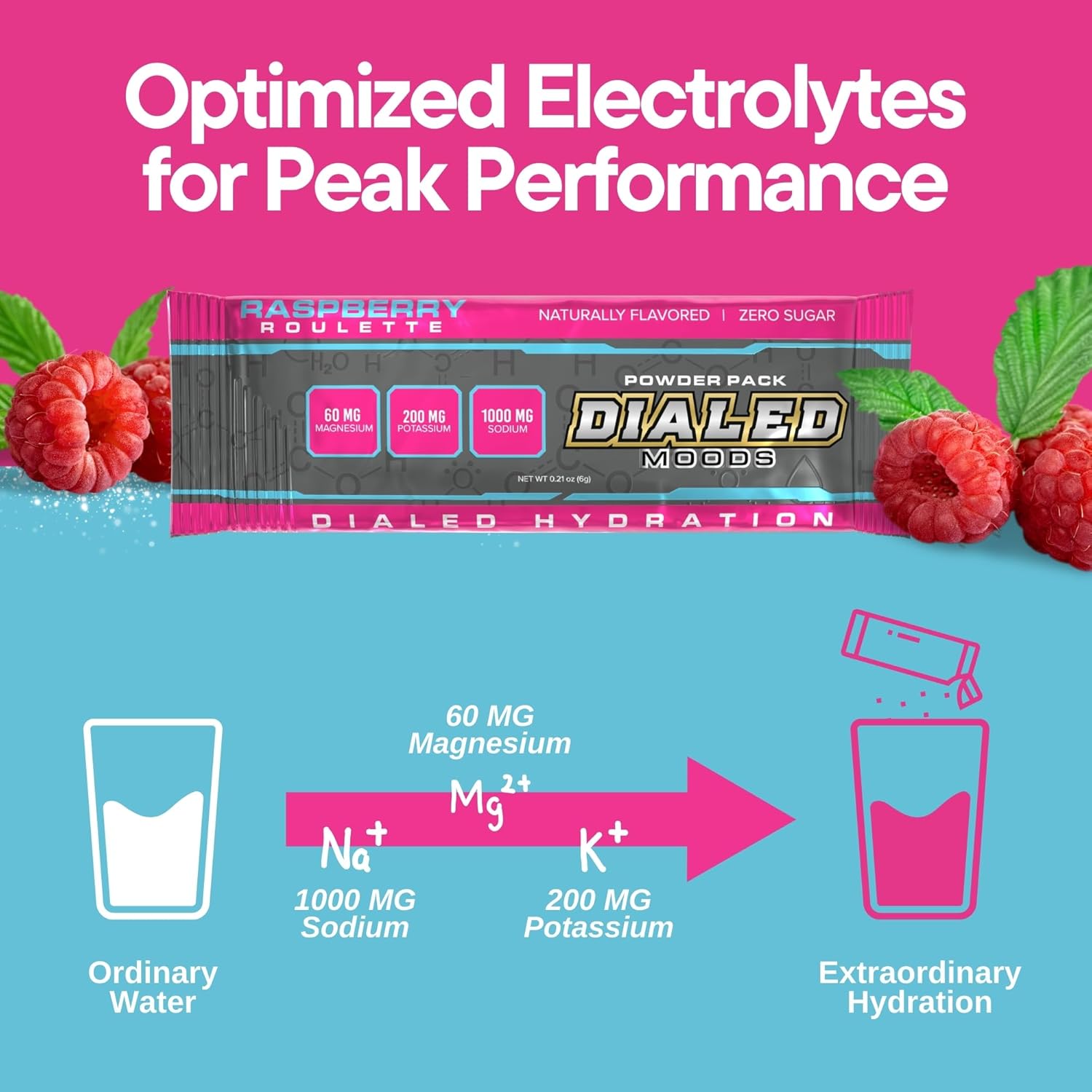 Electrolyte Powder - Raspberry Roulette – Electrolyte Hydration Powder Packs, Sugar-Free Hydration for Athletes, Keto, Vegan, Boost Energy & Endurance, Convenient, 12 Single Serve Packs - Image 4