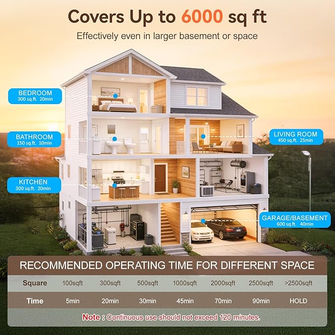 Generador de Ozono 120,000mg/h Purificador de Aire 6000 Sqft Azul miniatura 8