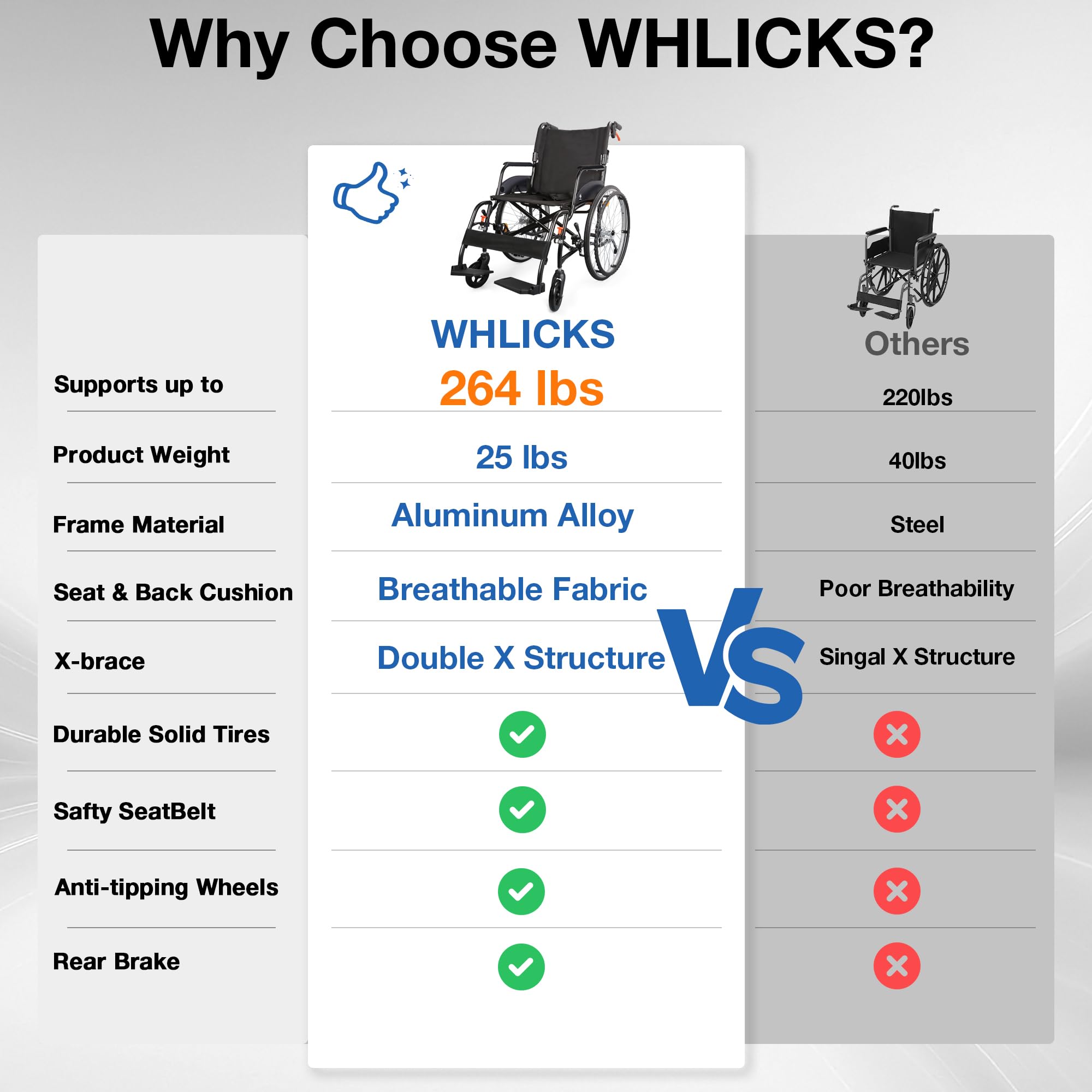 Premium Adult Wheelchair - Lightweight & Foldable -9