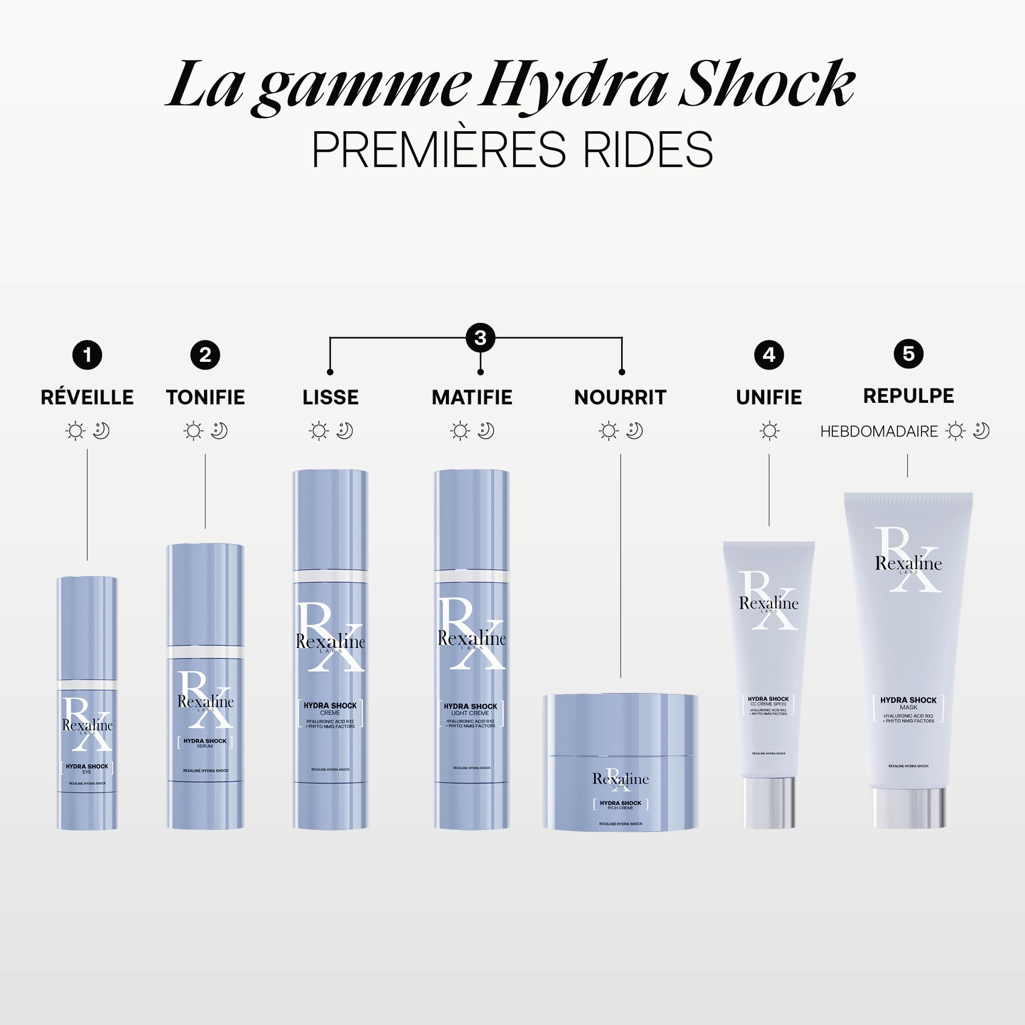 Rexaline Hydra Shock Mask – Masque Repulpant & Hydratant Intense – Acide Hyaluronique RX2, Camomille & Vitamine E – Teint Éclatant & Peau Lissée – Tous Types de Peaux – 75ml