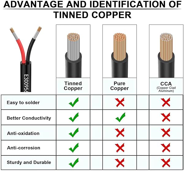 12awg 2×3.3mm² Wire 2 Conductors Extension Cable 5m UL2464 Voltage 5V/12V/24V/300V Oxygen Free Copper Stranded Tinned Copper Wire Matugajp - 3