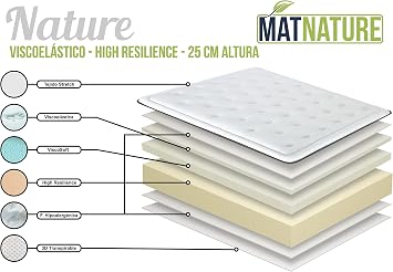 Matnature | Nature High Resilience | Memory Foam Mattress | Superior HR Very Soft Feel | Optimal Firmness and High Adaptability | Height 25 cm | Anti-Bacterial and Anti-Dust Mite (150 x 190 cm)