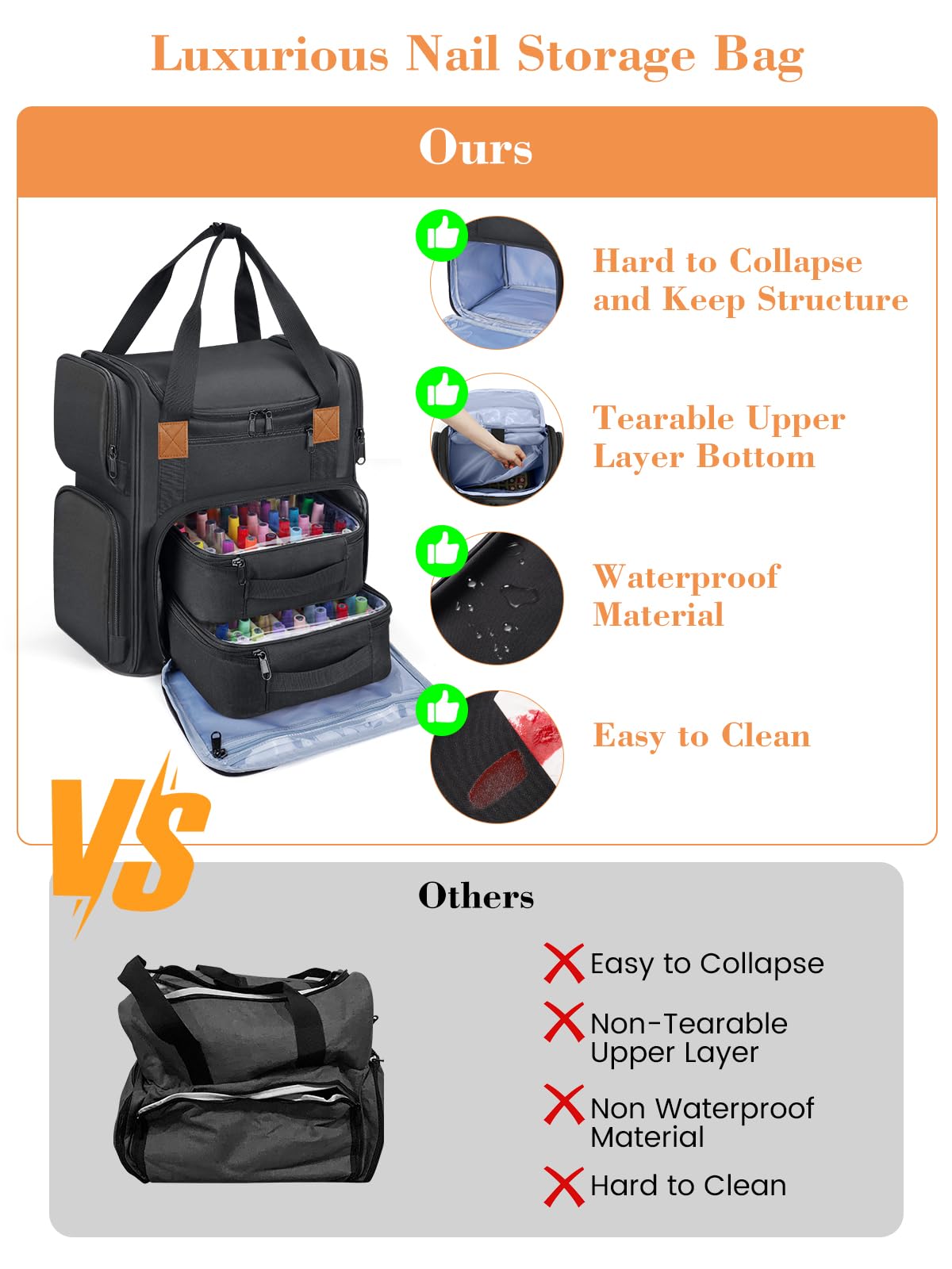 Yokilly Sac pour Rangement Vernis à Ongle: Grande Double Couche Rangement Vernis à Ongle pour 84 Bouteilles (15 ML) et Une Lampe à Ongles (Noir, Très Grand)
