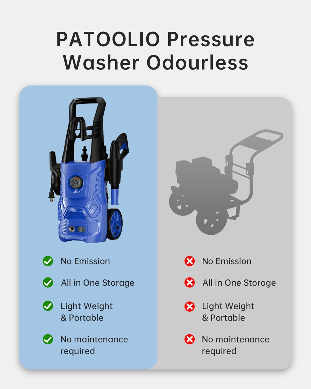 Comparison chart showing Patoolio Pressure Washer as Odourless, No Emission, All in One Storage, Light Weight & Portable, No Maintenance required.