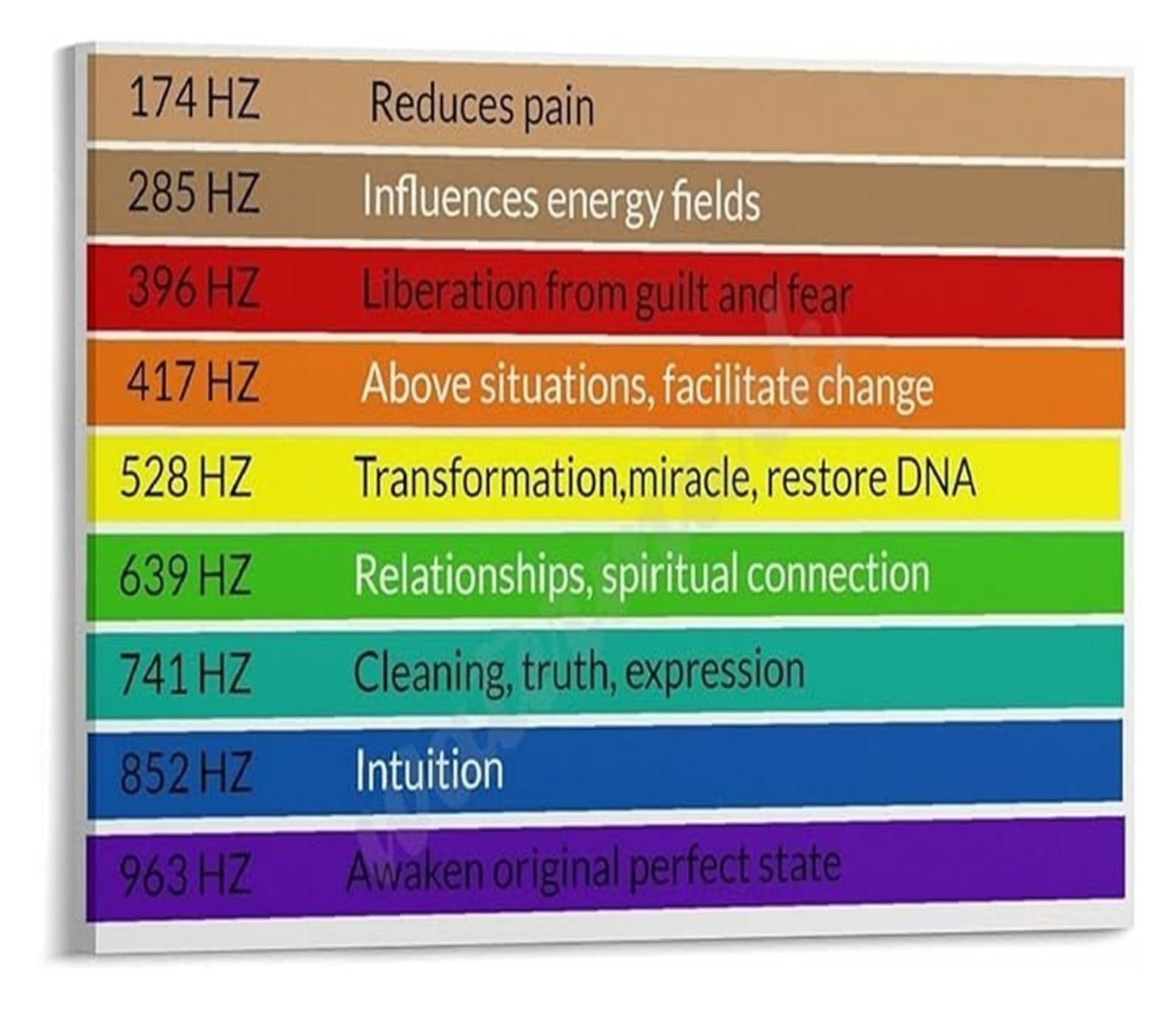 MDBJTCYZN Sound Poster Solfeggio Frequencies Benefits Chart Vibration Reference Guide Canvas Print(Framed,12x18inch(30x45cm))