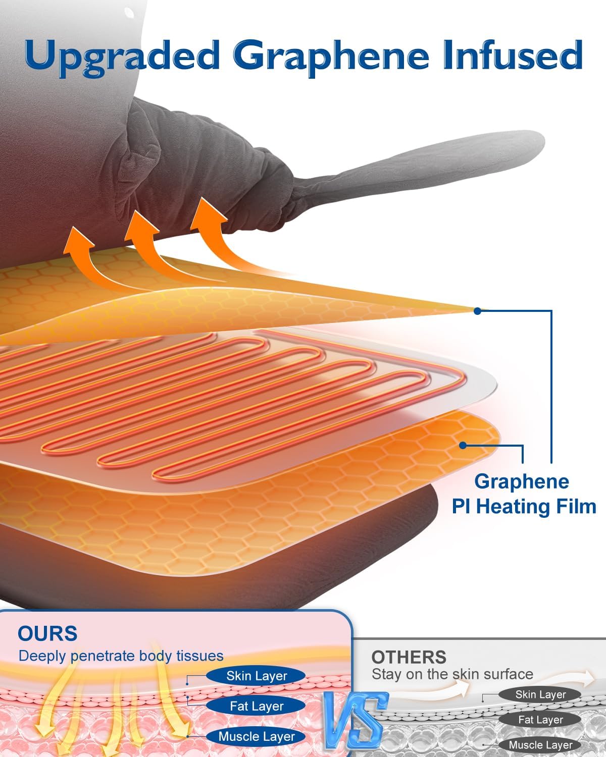 Heating Pad for Neck and and Shoulders and Back, Valentines Day Gifts for Her Him, Large Electric Heated Pad for Full Body, Birthday Gifts for Women Men Mom Dad Wife Husband Girlfriend Boyfriend - Image 2