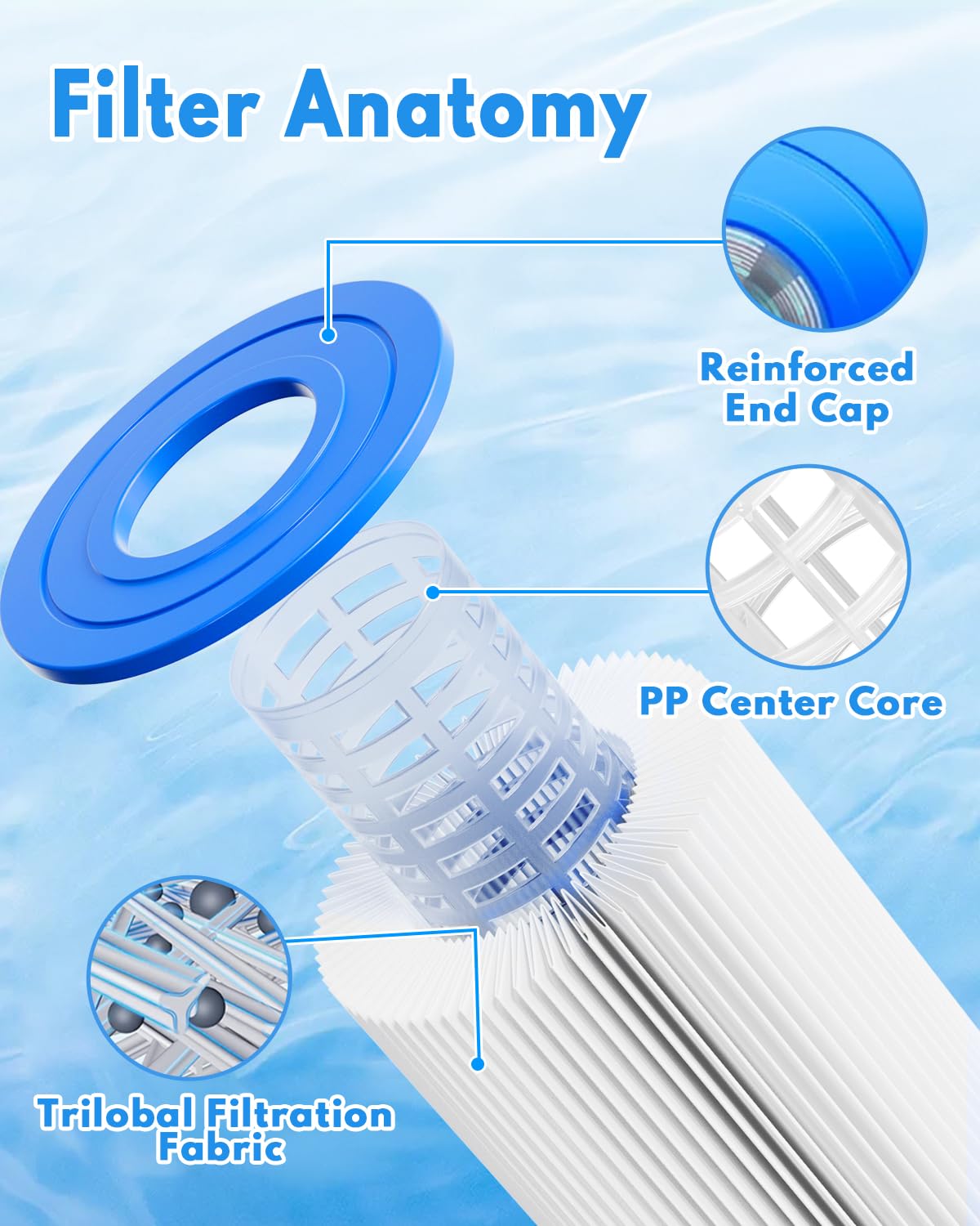 Cartucho de Filtro de Piscina para Tipo A o C (4 Paquete) Compatible con Piscinas elevadas 29000E/59900E Filtro de natación Reutilizable Tipo A/C para Bomba de Filtro de 1000/1500/530 GPH