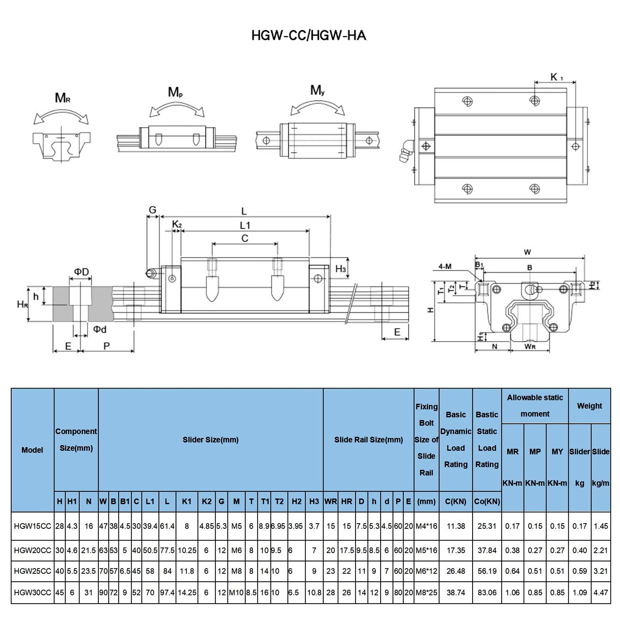 CNCMANS Guía lineal 2 unidades HGR20-1500 mm guía lineal con 4 piezas HGW20CC bloque deslizante para máquinas automatizadas (HGR20 1500 mm)