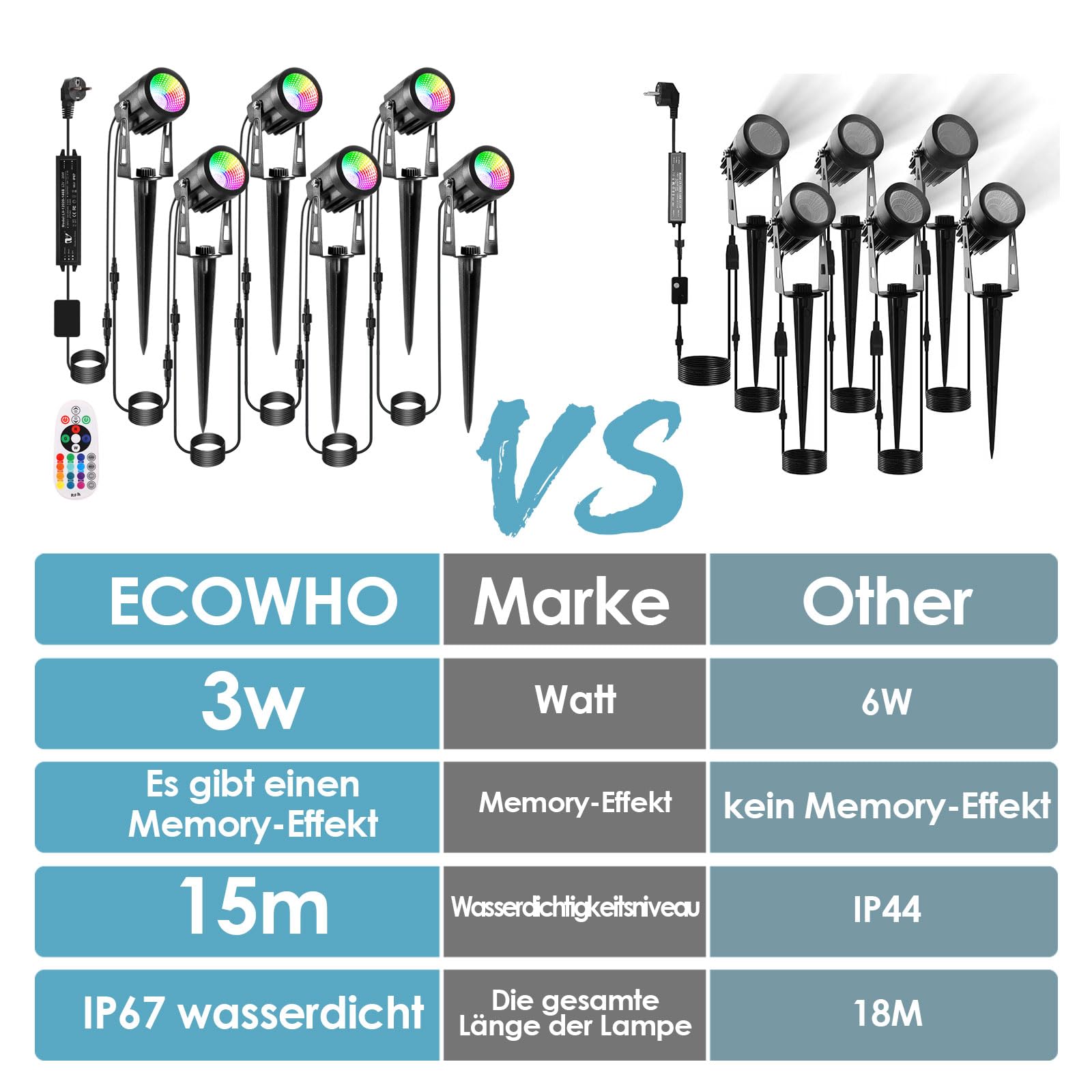 ECOWHO RGB Gartenbeleuchtung LED mit Fernbedienung und Timer,IP65 wasserdichte RGB gartenstrahler mit Strom，21M gartenleuchten mit Erdspieß für Außen Garten Rasen Bäume, Wege, Party und Teich（6 Stück）