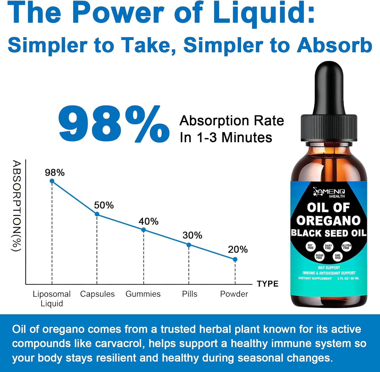 Oil of Oregano with Black Seed Oil - Organic Oregano Oil 300mg Drops with Elderberry Olive Leaf for Immune, Digestive & Seasonal Health, Fast Absorption Liquid Oregano Oil Supplement for Women & Men - Image 6