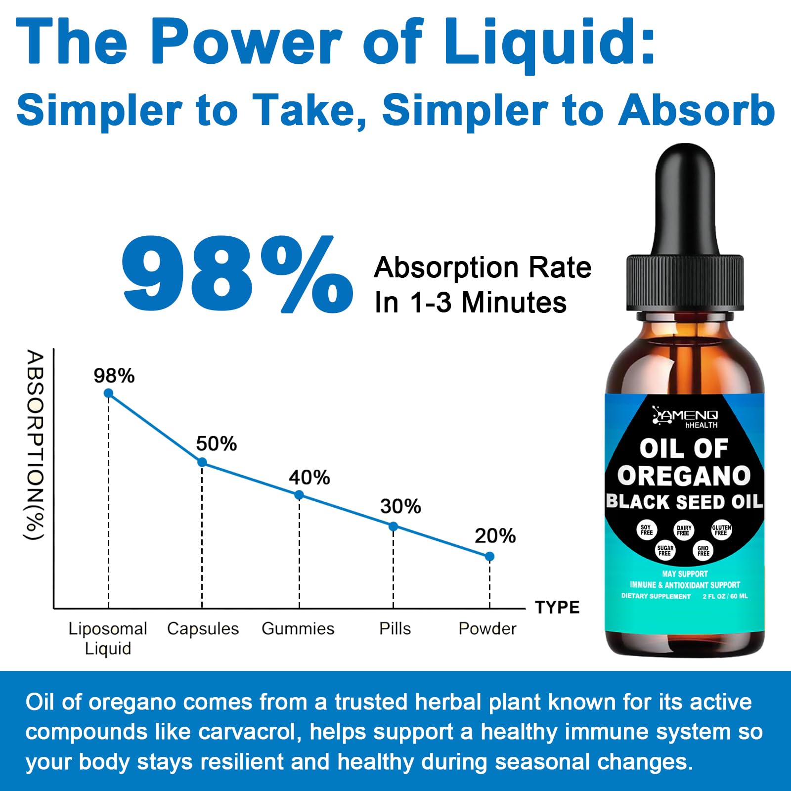 Oil of Oregano with Black Seed Oil, Premium Grade Oregano Oil Liquid Drops — Amazon image 6