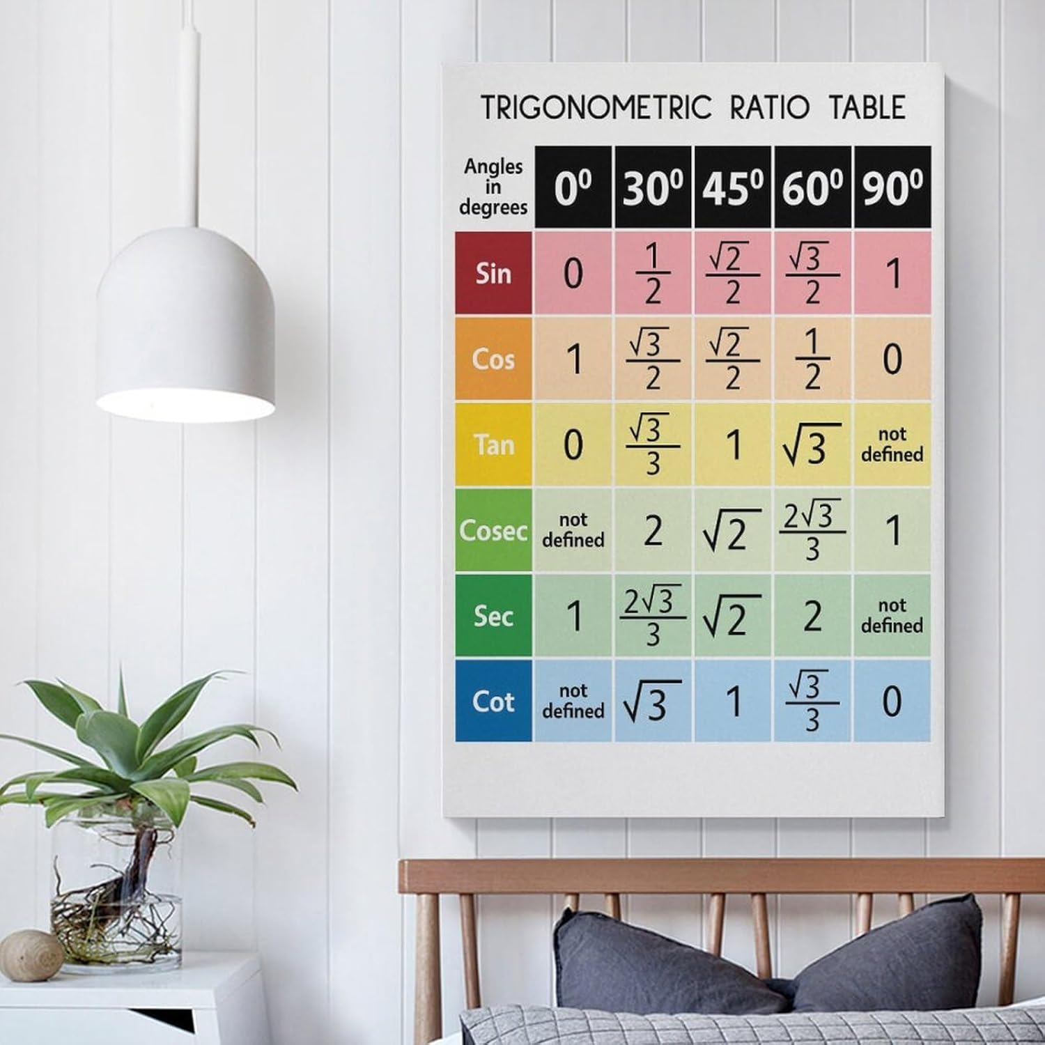 ZJLAMZ TRIGONOMETRIC RATIO TABLE, Educational Poster, Advanced Math, Trigonometry Formulas, Classroom Canvas Poster Wall Art Bedroom Decor Office Room Kitchen Decor Gift Unframe 20x30inch(50x75cm)