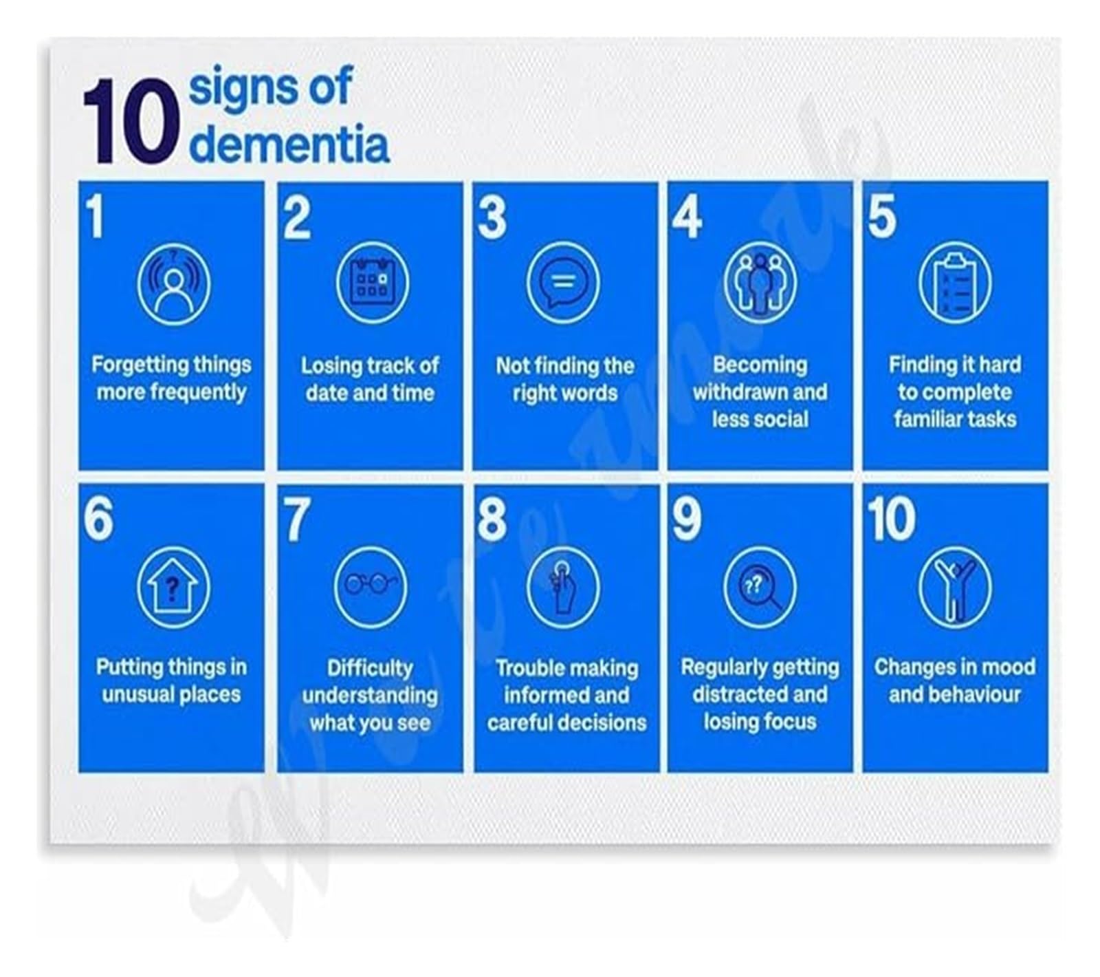 ZDVHOMCB 10 Common Dementia Symptoms Infographic Canvas Poster Wall-Art for Caregivers Education