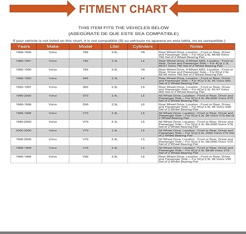 Miniatura 9 de Juego de 2 rodamientos de rueda de repuesto delanteros o traseros para el lado del conductor y del pasajero mecánicos para el par Mercedes