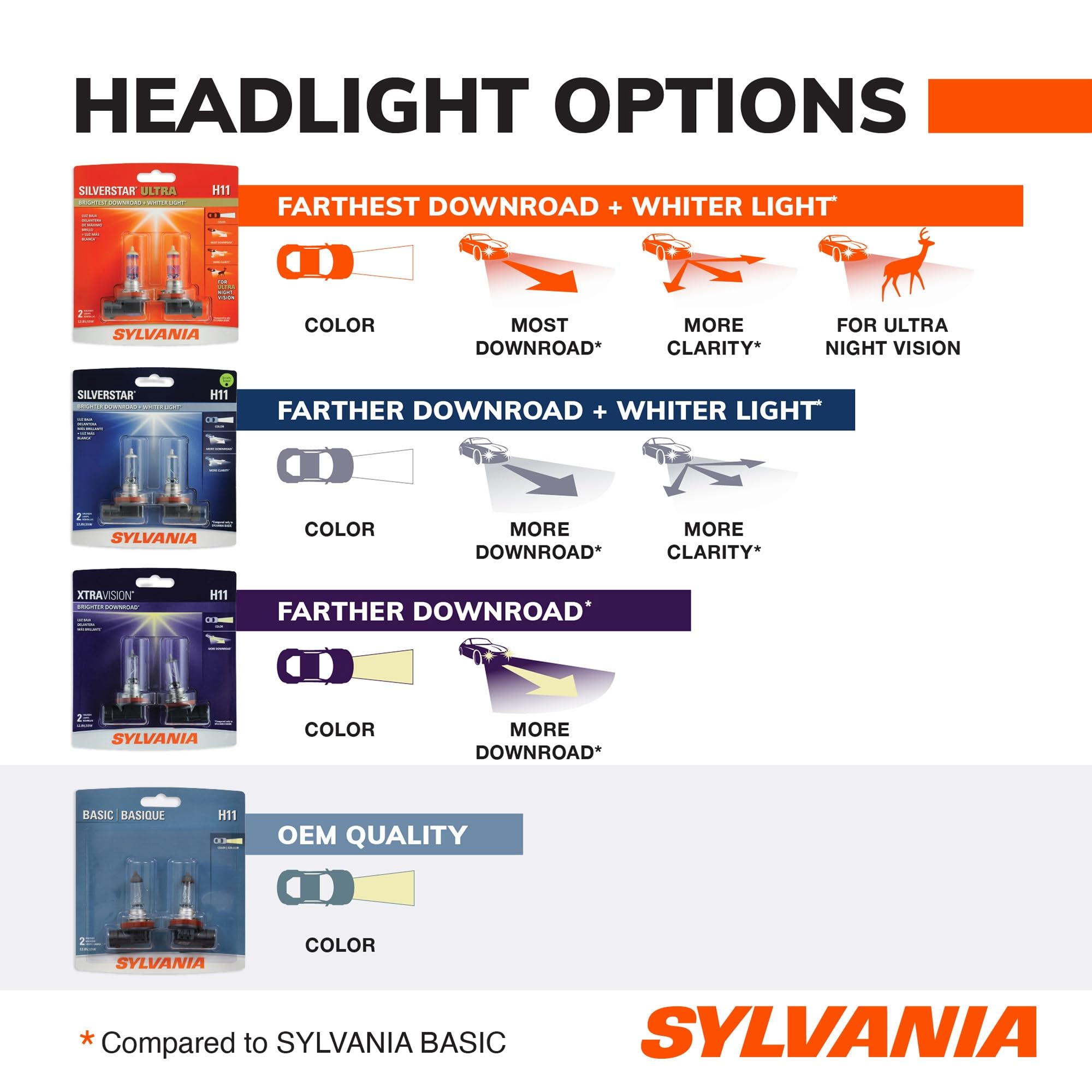 Amazon.com: SYLVANIA 9005XS Basic Halogen Headlight Bulb, 1 Bulb