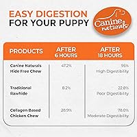 Vista 6 de Canine Naturals Puppy Chicken and Rice Chew - Golosinas para cachorros sin cuero crudo, hechas con pollo estadounidense, totalmente naturales