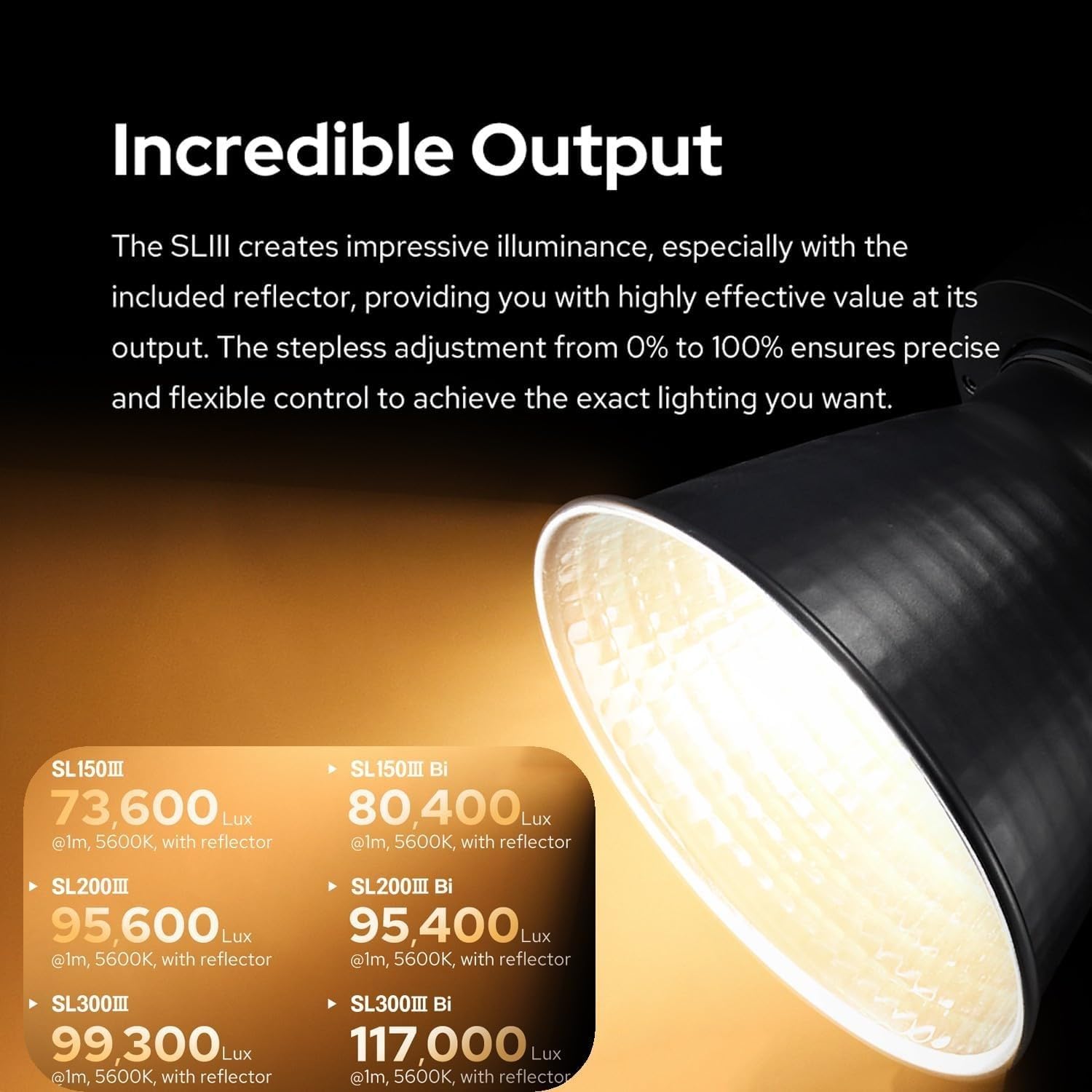 Amazon | Godox SL200 III SL200III デイライト LED ビデオライト