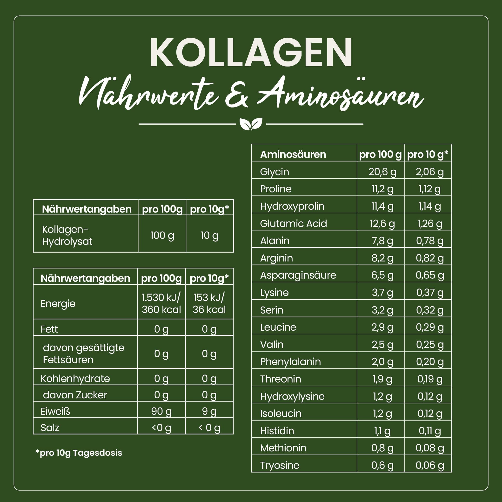 Kollagen Pulver 2 x 1 kg | Collagen Hydrolysat ohne Zusätze | geschmacksneutral | Eiweiß Pulver | Peptide Typ 1,2,3 Eiweiss 2 kg