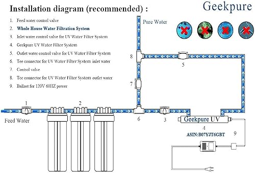 Miniatura 7 de Geekpure Sistema de filtro de agua de una sola etapa para toda la casa con carcasa transparente de 20 pulgadas, puerto NPT de 1 pulgada con 4