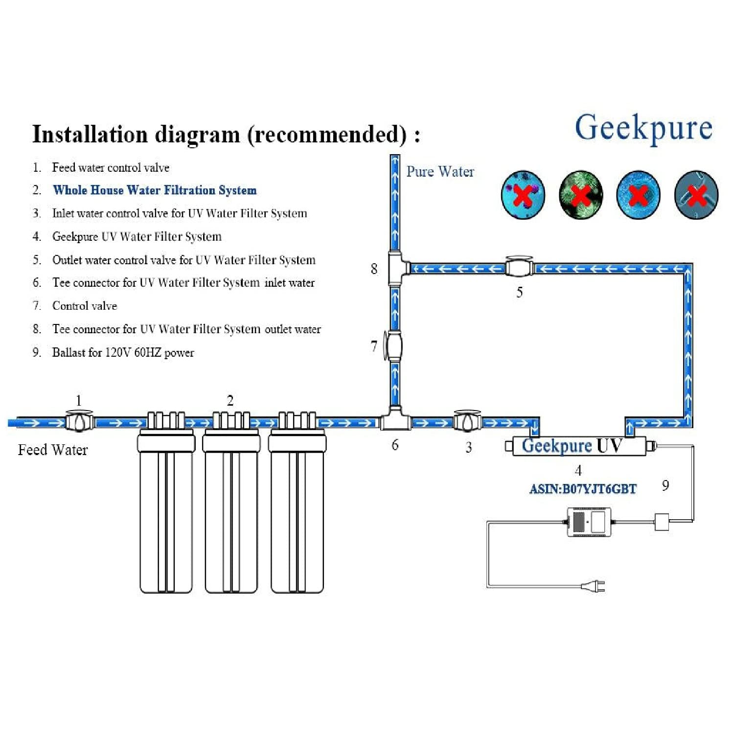 Geekpure Wasserfiltergehäuse für das ganze Haus, 50,8 cm, 1,9 cm Einlass/Auslass mit Schlüssel und Halterung, 11,4 x 50,8 cm, Blau