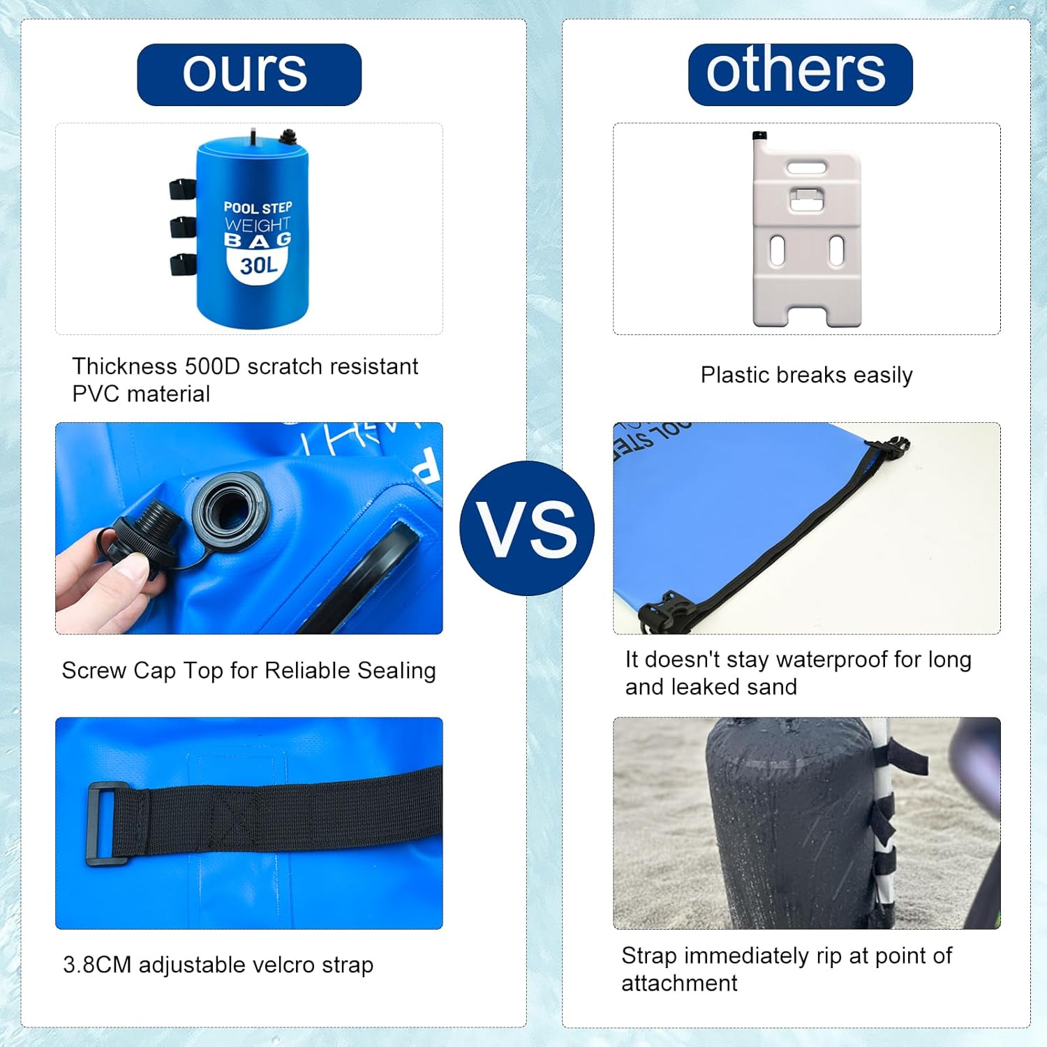 Pool Ladder Weights 30L Universal Large Pool Step Weights Sand Bag Waterproof 500D PVC Swimming Pool Weights for Above Ground and Inside Pool with Nylon Handle (Blue, 30L) - Image 4