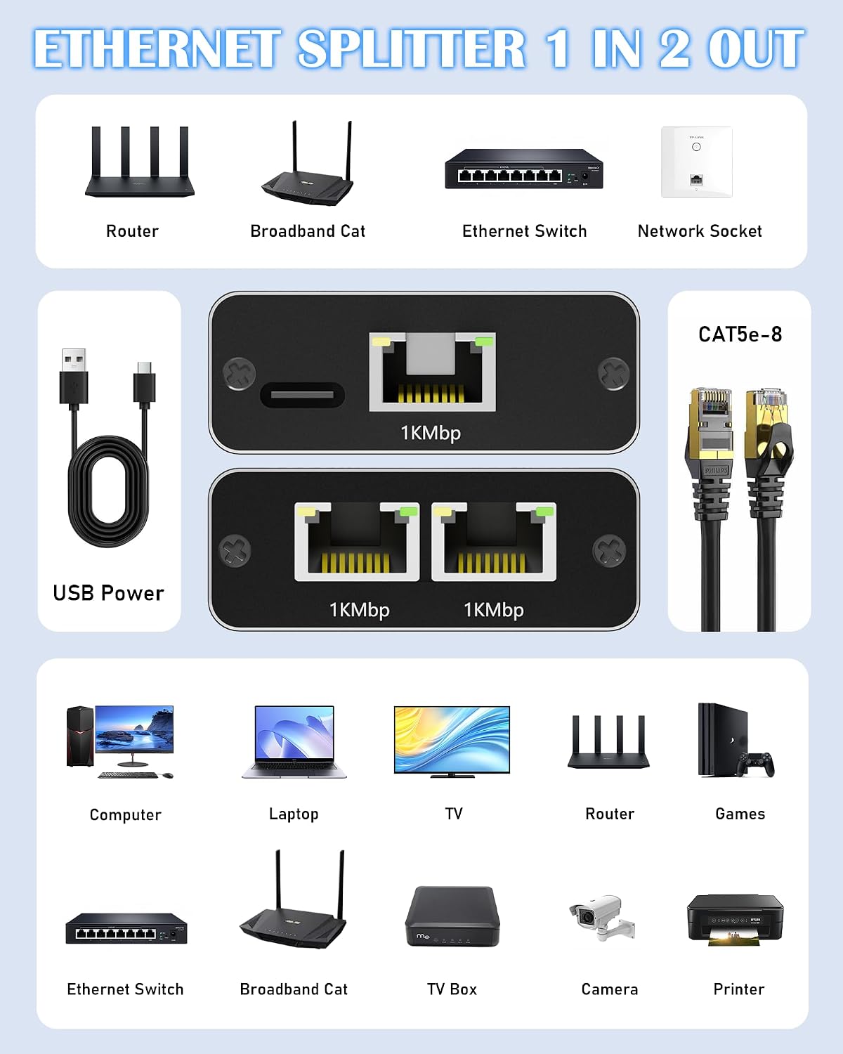Gigabit Ethernet Splitter 1 to 2, Ethernet Switch 2 Port, 1000Mbps RJ45 High Speed LAN Cable Splitters with USB C Power Cable for Cat5/5e/6/7/8 Cable 4