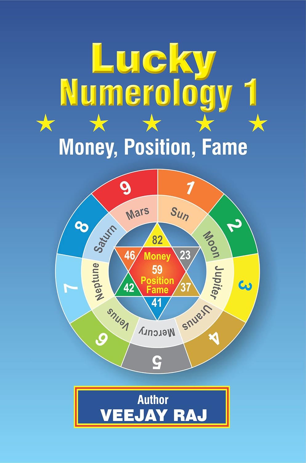 LUCKY NUMEROLOGY 1: MONEY POSITION FAME LUCKY NUMEROLOGY 1: MONEY POSITION FAME