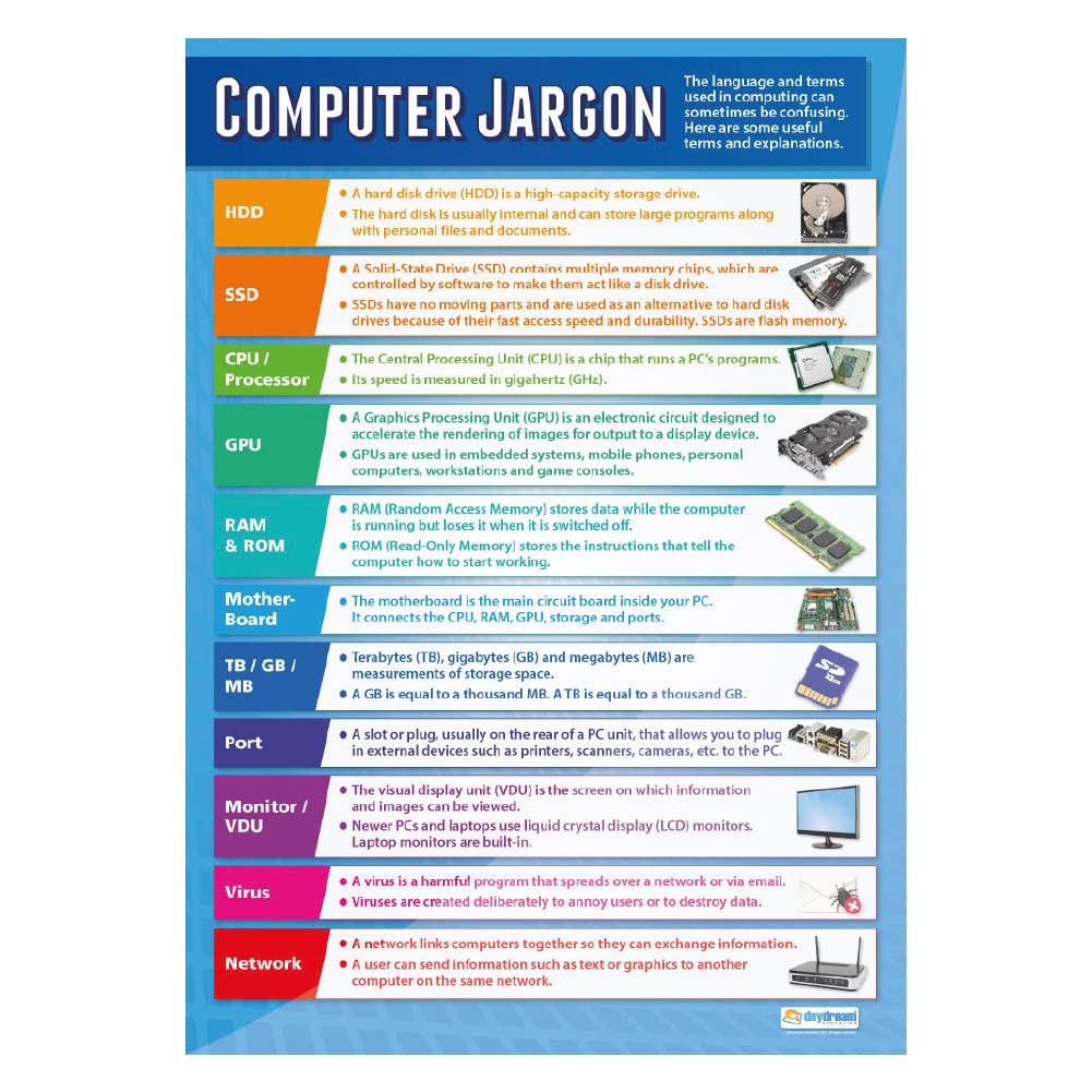 Daydream Education ICT-Poster "Einführung in ICT", 5er-Set, Technologie und Computing, Glanzpapier, 83,8 x 59,7 cm, ICT-Diagramme für das Klassenzimmer, Bildungstabellen