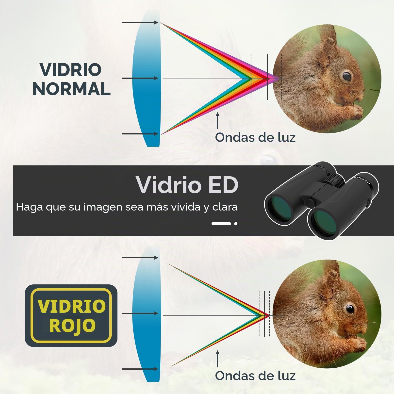 Svbony SA205 ED, Prismáticos Profesionales 10x42 Impermeables