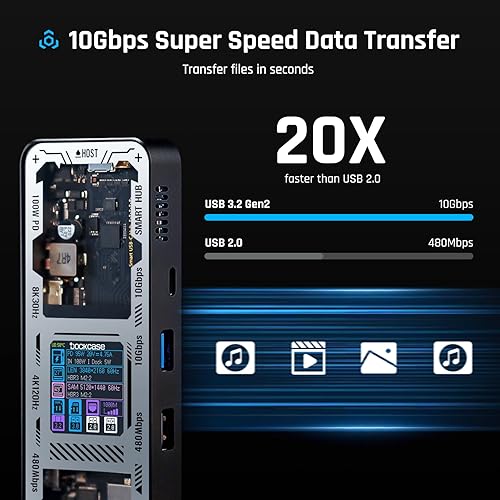 Miniatura 7 de DOCKCASE Hub USB C Explorer Edition (10 en 1) con HDMI y DP de 4K a 60 Hz, Gigabit Ethernet, 1 USB-C y 3 puertos USB-A, entrega de energía de 100 W,