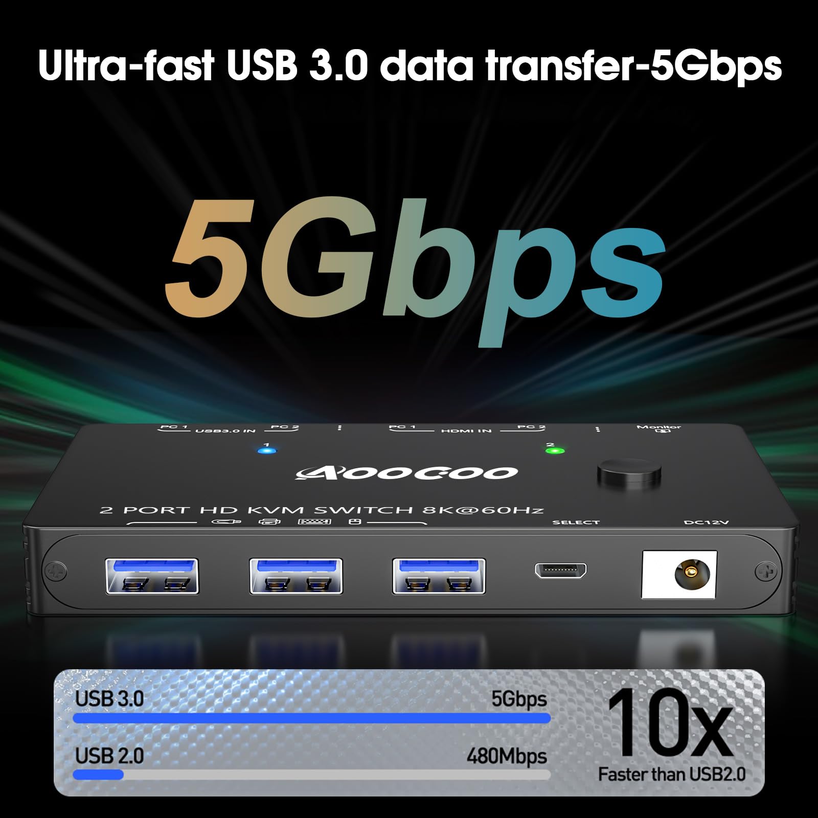 Amazon.co.jp: KVMスイッチ 8K@60Hz USB3.0 HDMI2.1 スイッチ 2台の
