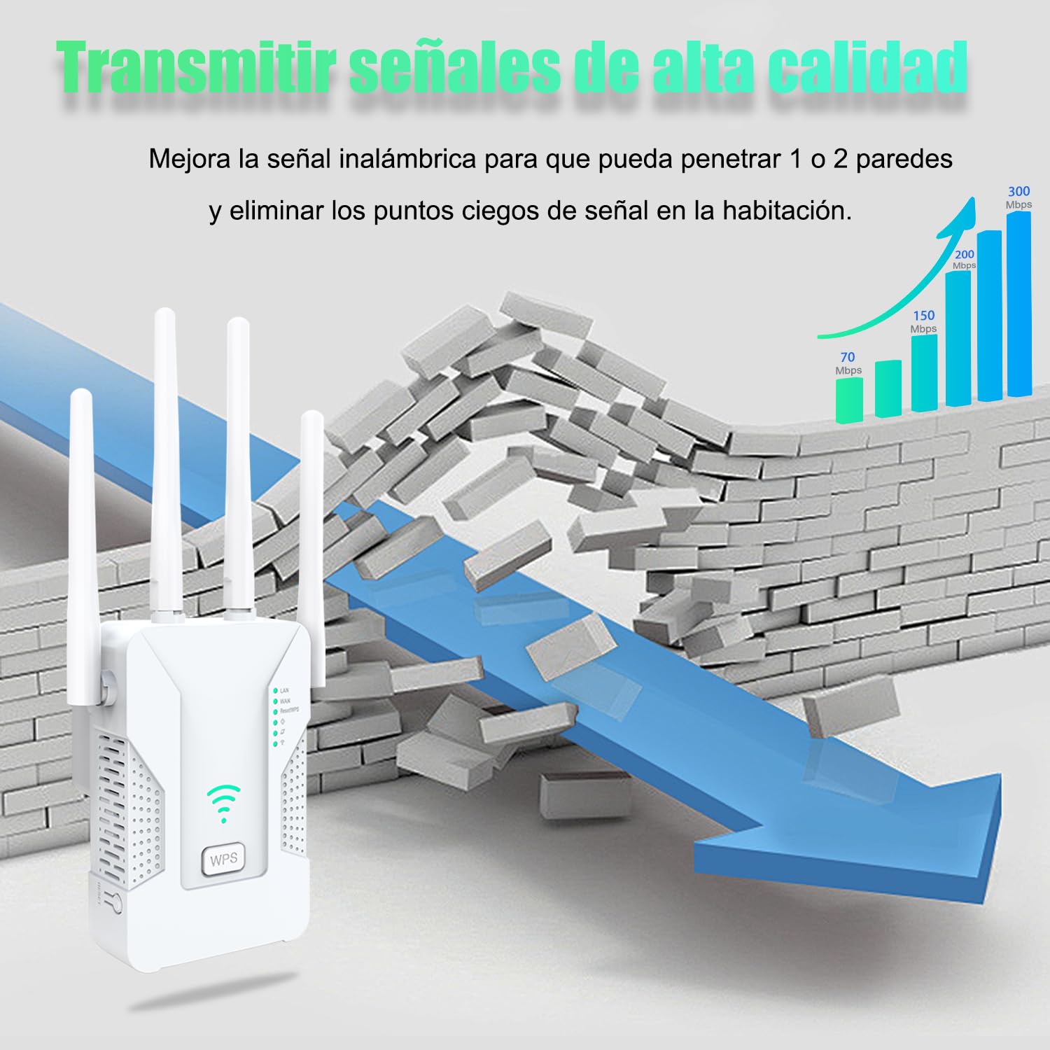 U81 Repetidor WiFi, Amplificador Señal WiFi 300Mbps con 2 Puertos Ethernet y 4 Antenas, Señal Estable y Fuerte, Compatible con Todos los Dispositivos de Red, Modos Ap/Repetidor/Enrutador