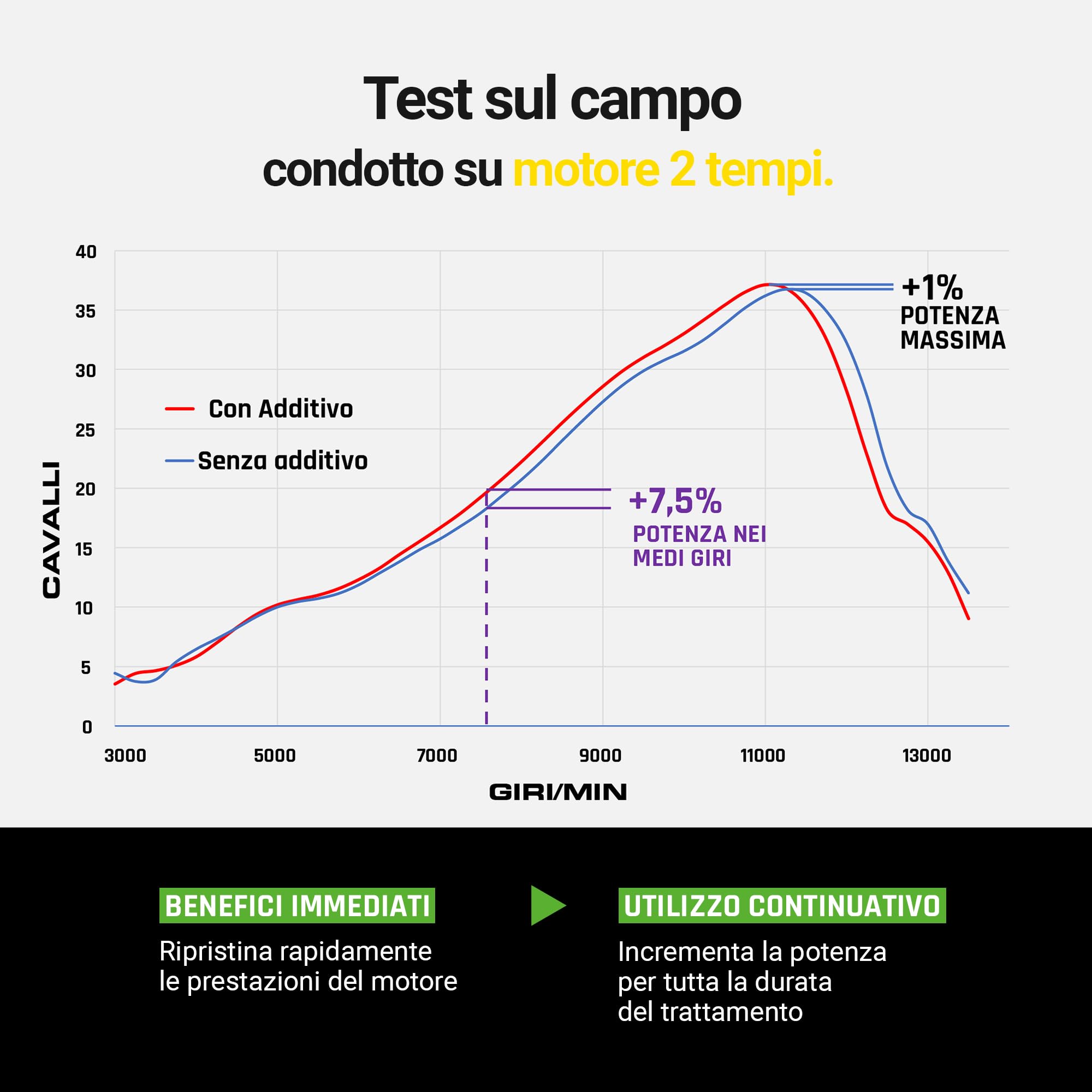Bardahl - Repower Moto Top Gasoline - Pulisce Iniettori, Valvole e Camera di Combustione, Rimuove Depositivi, per Motori Benzina 2T e 4T Moto, Scooter, 150 ml