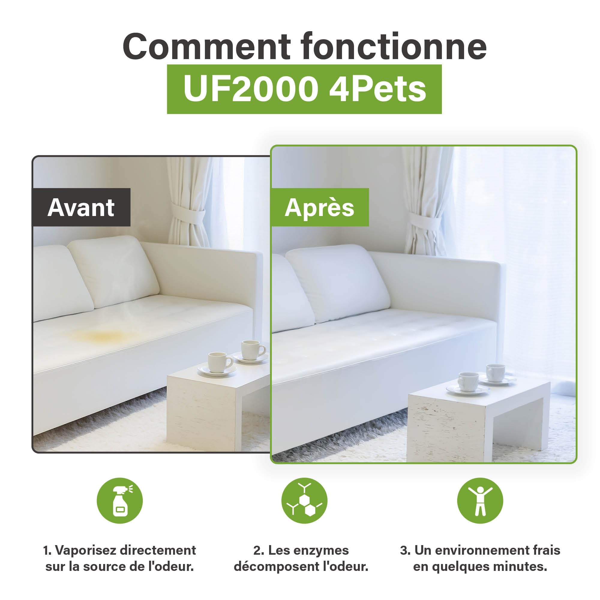UF2000 4Pets Éliminateur d'Odeur d'Urine 2500ml | Recharge | Concentré 1 sur 5 | sans Parfum | 100% Biologique | Utilisation Polyvalente | Élimine Les Odeurs | Chiens, Chats et Petits Animaux