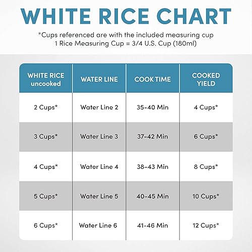 Vista 13 de Aroma Housewares Professional - Olla arrocera y multicocina de inducción de 360° de 360° (ARC-7606B), color negro, 12 tazas