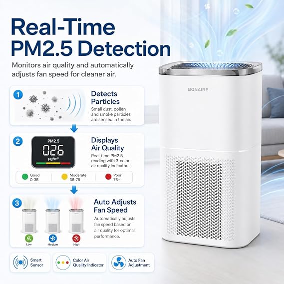 Bonaire Air Purifier for Home | for Rooms up to 1380 sqft | 3-in-1 HEPA13 Filter | Air Cleaner for Pets, Allergies Smoke & Dust | Air Purifier with Auto Mode | PM2.5 Sensor, WiFi | 27db Quiet | White