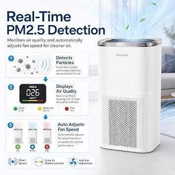 Bonaire Air Purifier for Home | for Rooms up to 1380 sqft | 3-in-1 HEPA13 Filter | Air Cleaner for Pets, Allergies Smoke & Dust | Air Purifier with Auto Mode | PM2.5 Sensor, WiFi | 27db Quiet | White