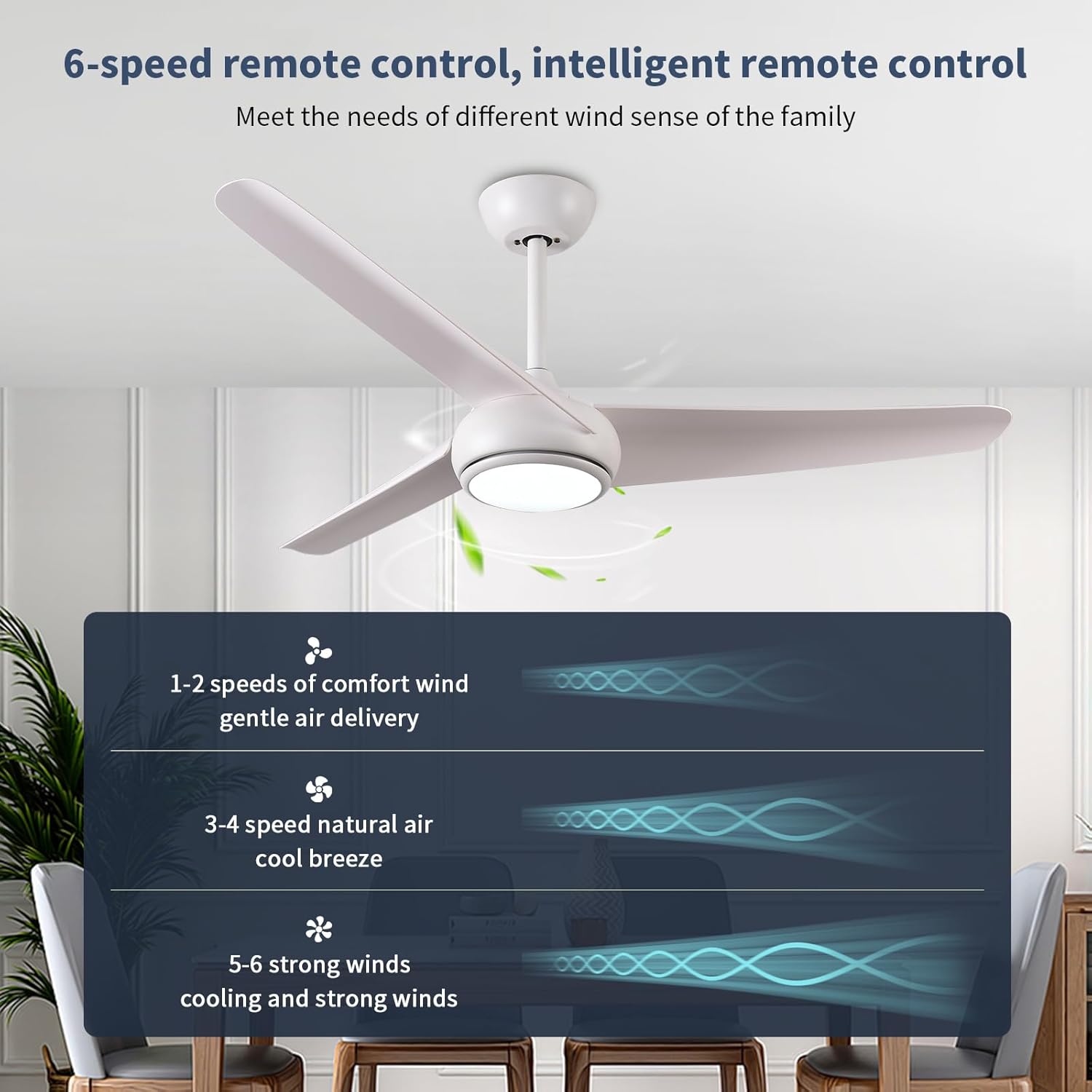 KINDLOV Ceiling Fans with Lights,52 Inch White Ceiling Fan with Remote