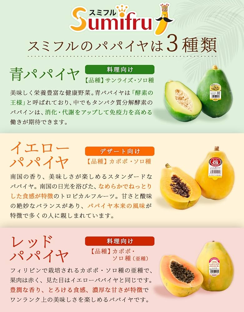 フルーツ・果実 Thiri Amazon.co.jp: スミフル パパイヤ フィリピン産 7玉トロピカル
